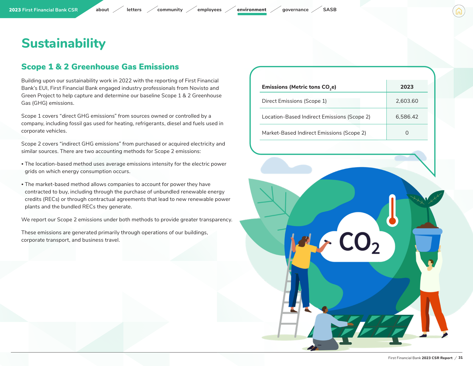 Emissions data extracted from page 34