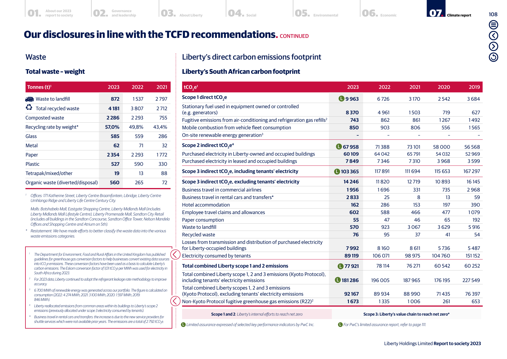 Emissions data extracted from page 109