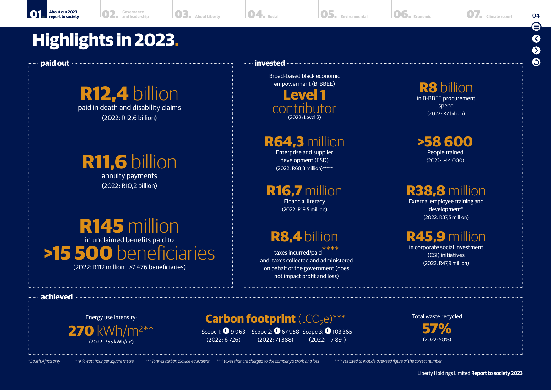 Emissions data extracted from page 5