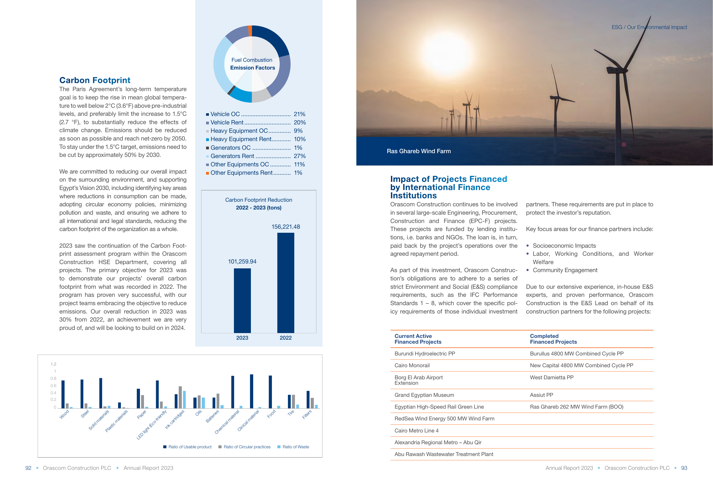 Emissions data extracted from page 47