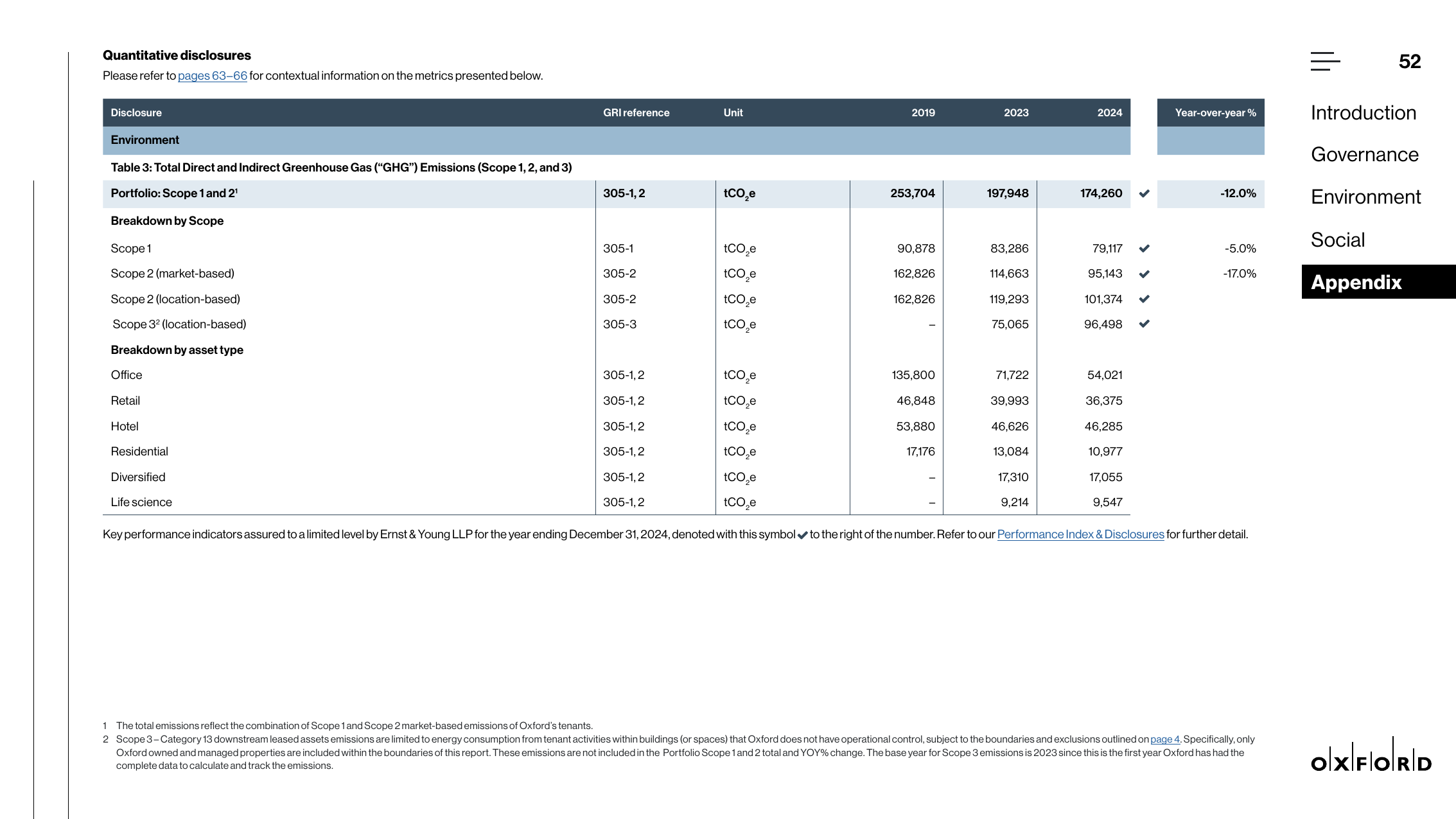 Emissions data extracted from page 52