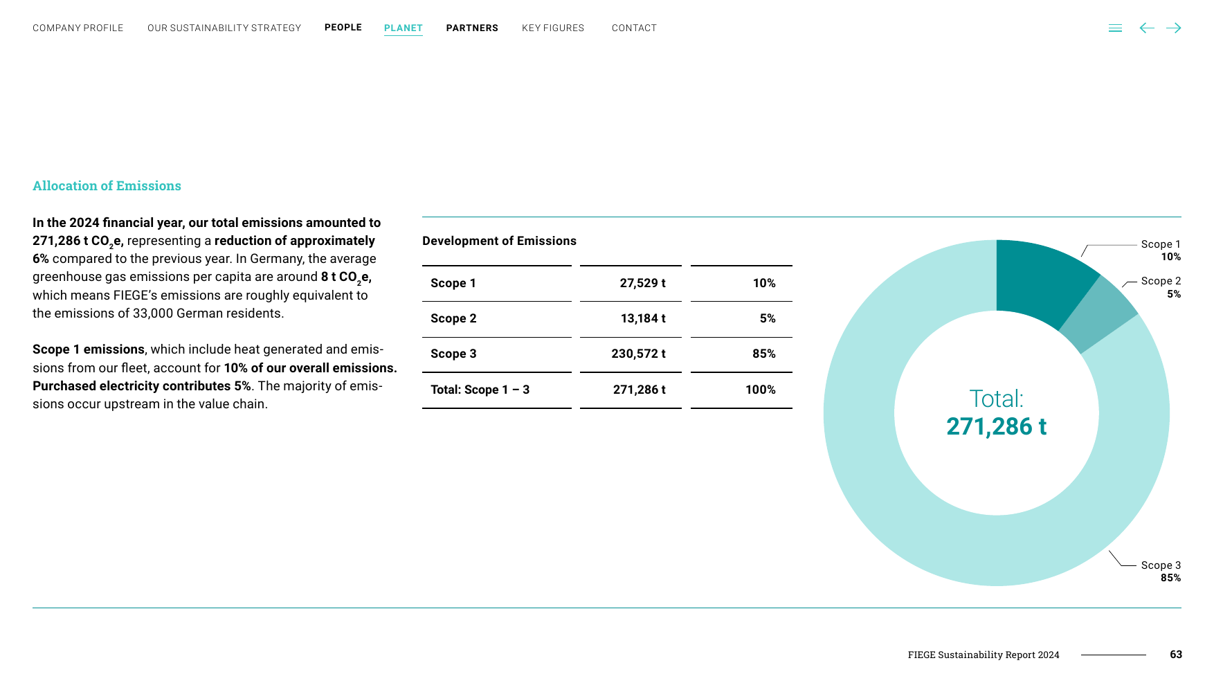 Emissions data extracted from page 63