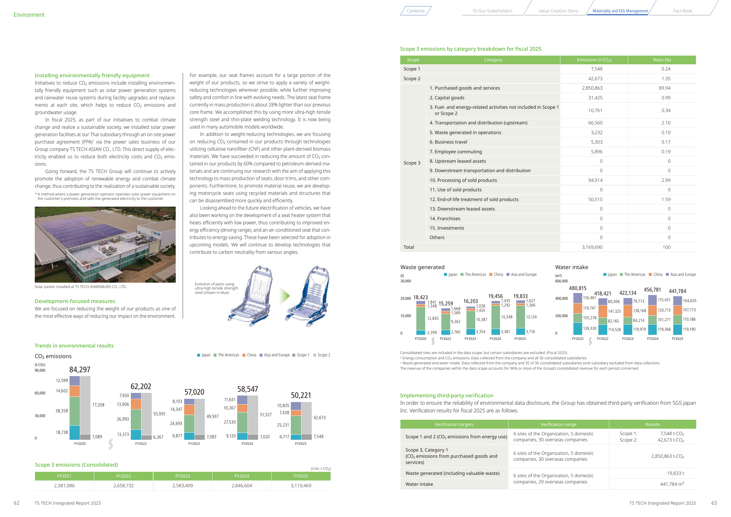 Emissions data extracted from page 33