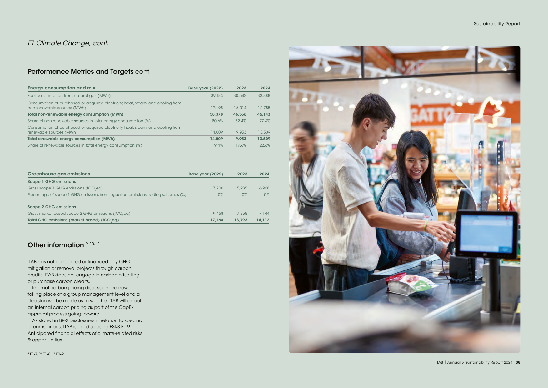 Emissions data extracted from page 24