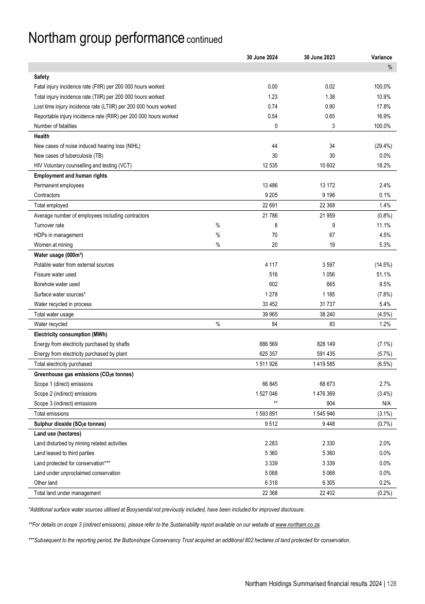 Emissions data extracted from page 130