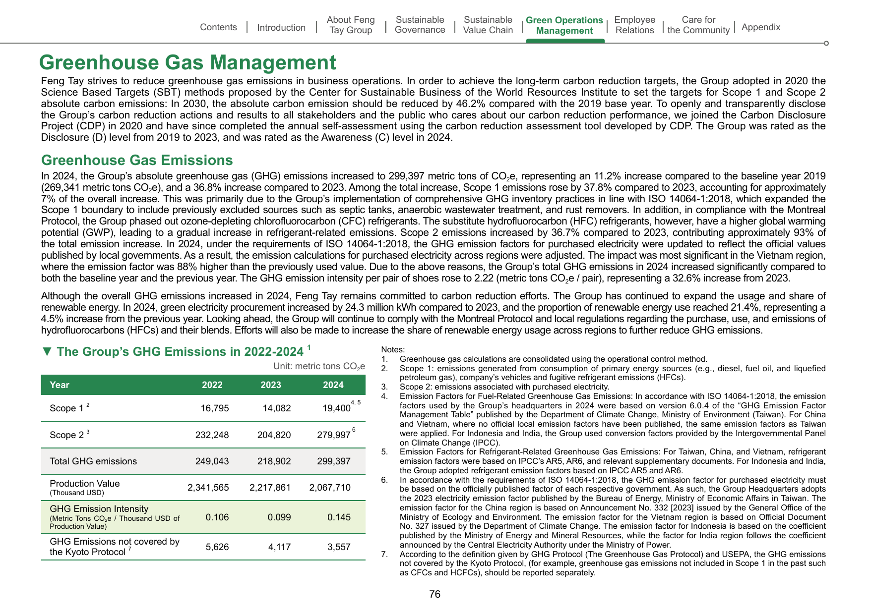 Emissions data extracted from page 77