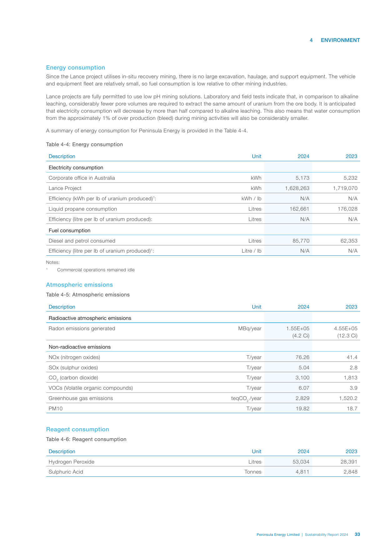 Emissions data extracted from page 35
