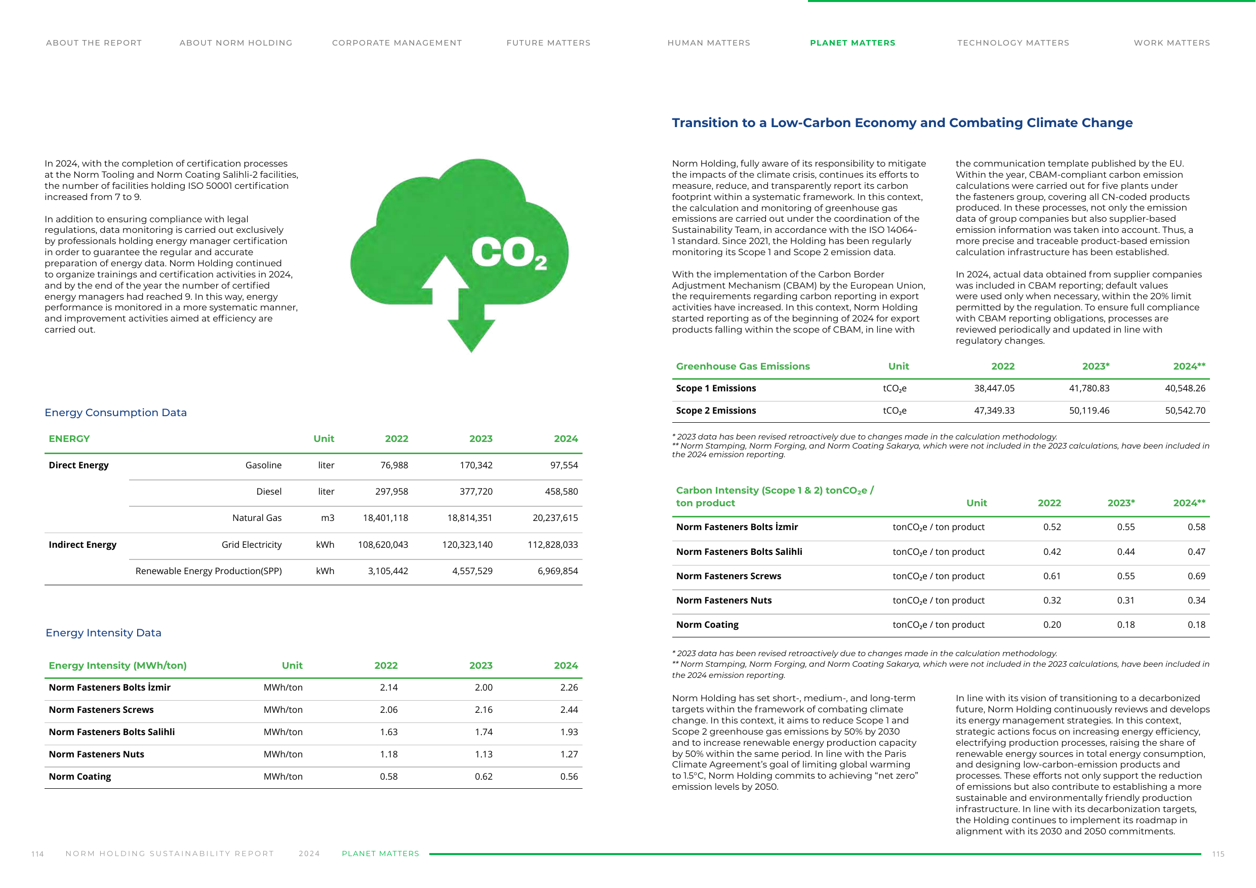Emissions data extracted from page 57