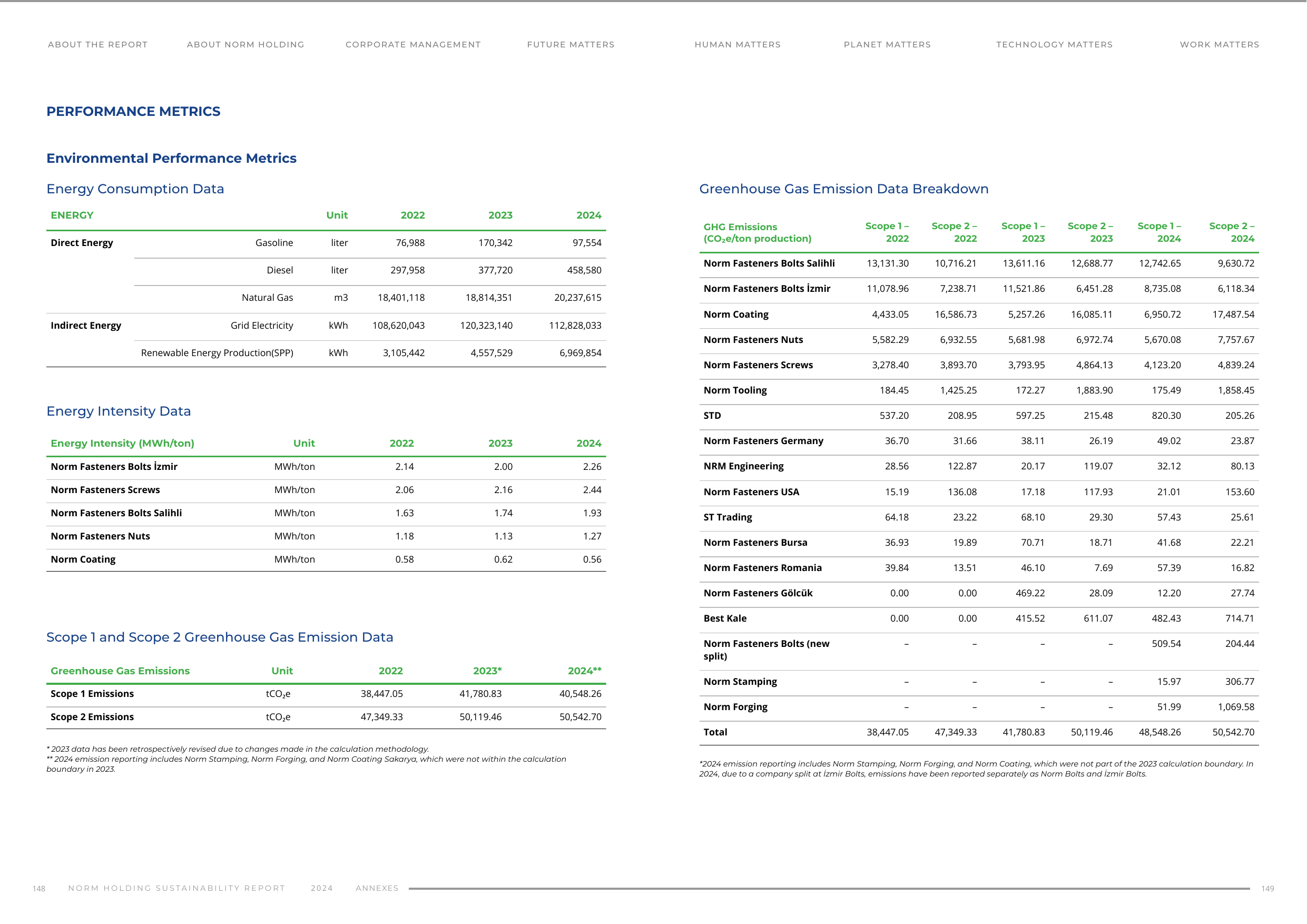 Emissions data extracted from page 74