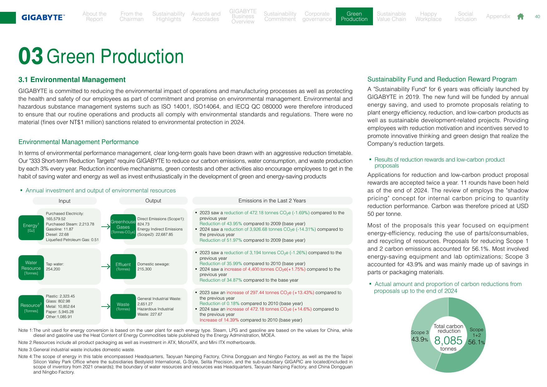 Emissions data extracted from page 40