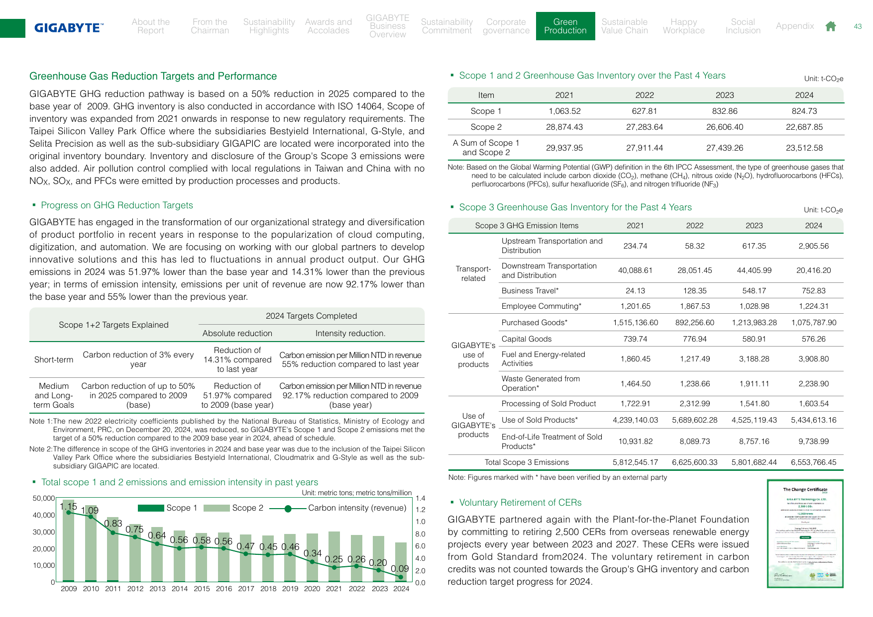 Emissions data extracted from page 43