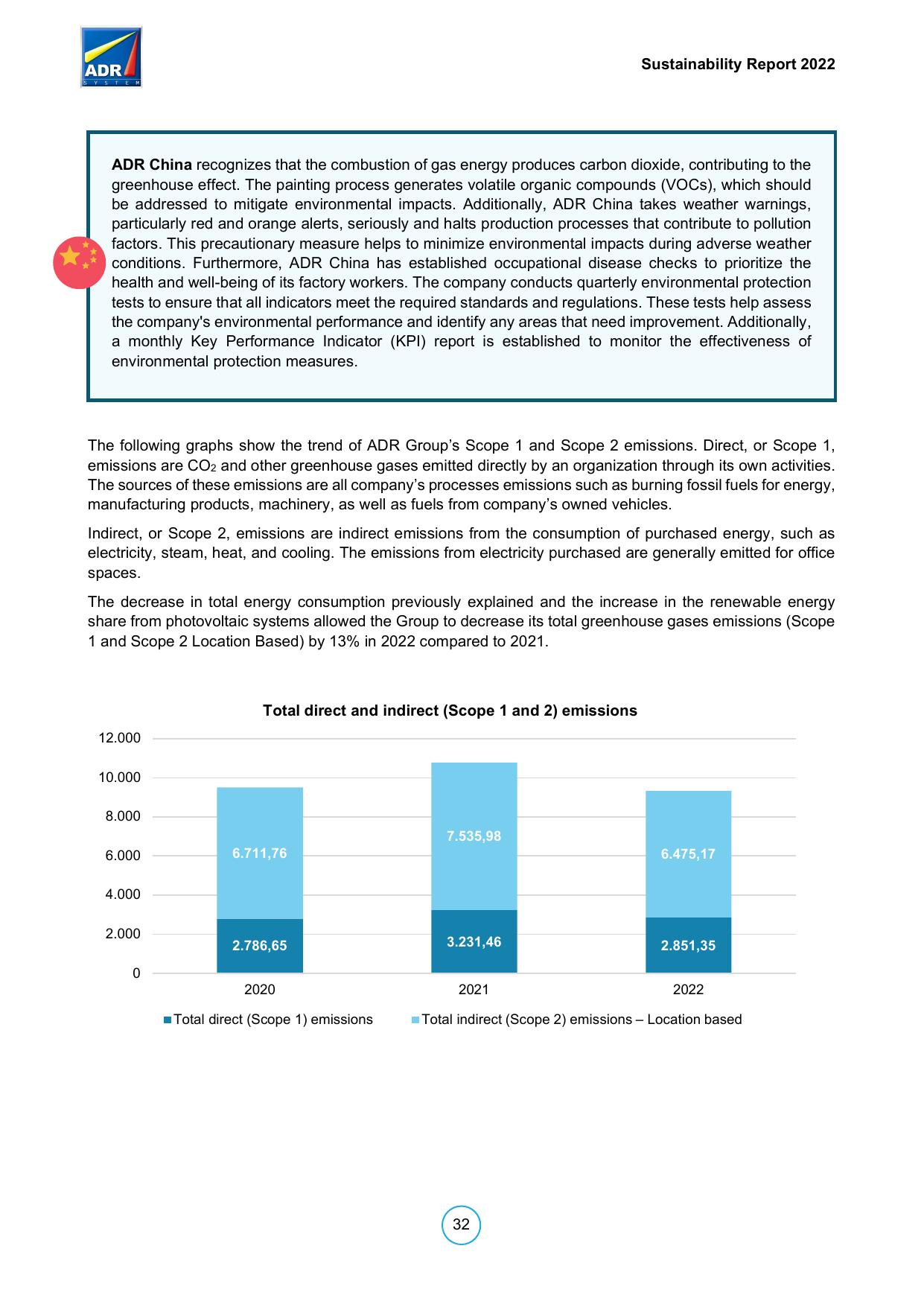 Emissions data extracted from page 33