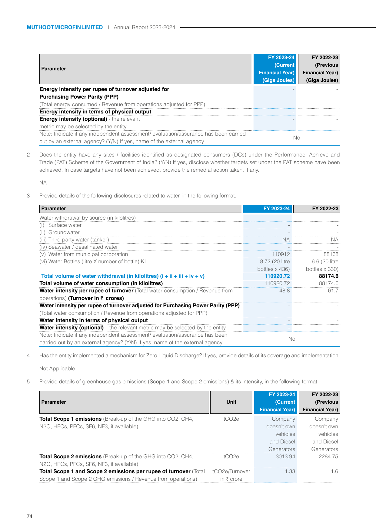Emissions data extracted from page 76