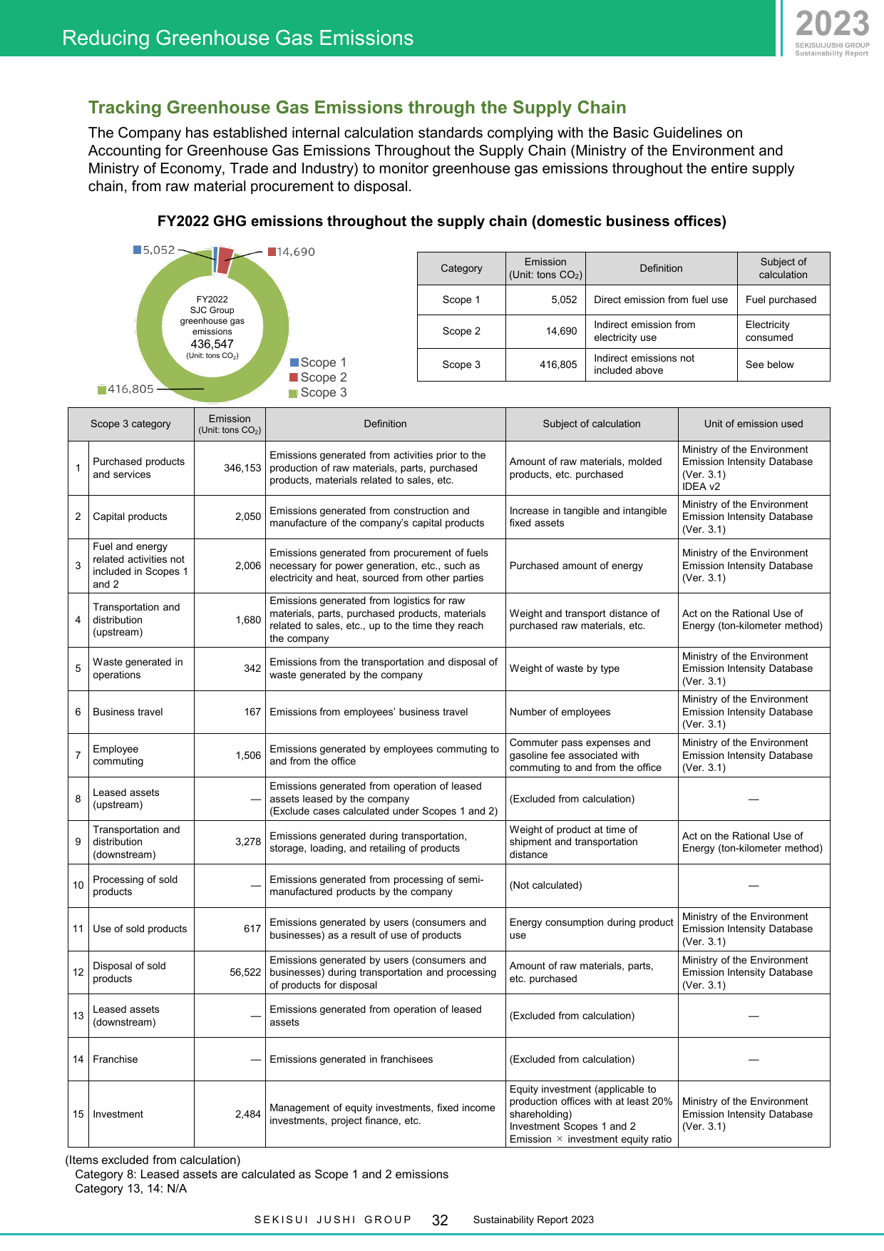 Emissions data extracted from page 33
