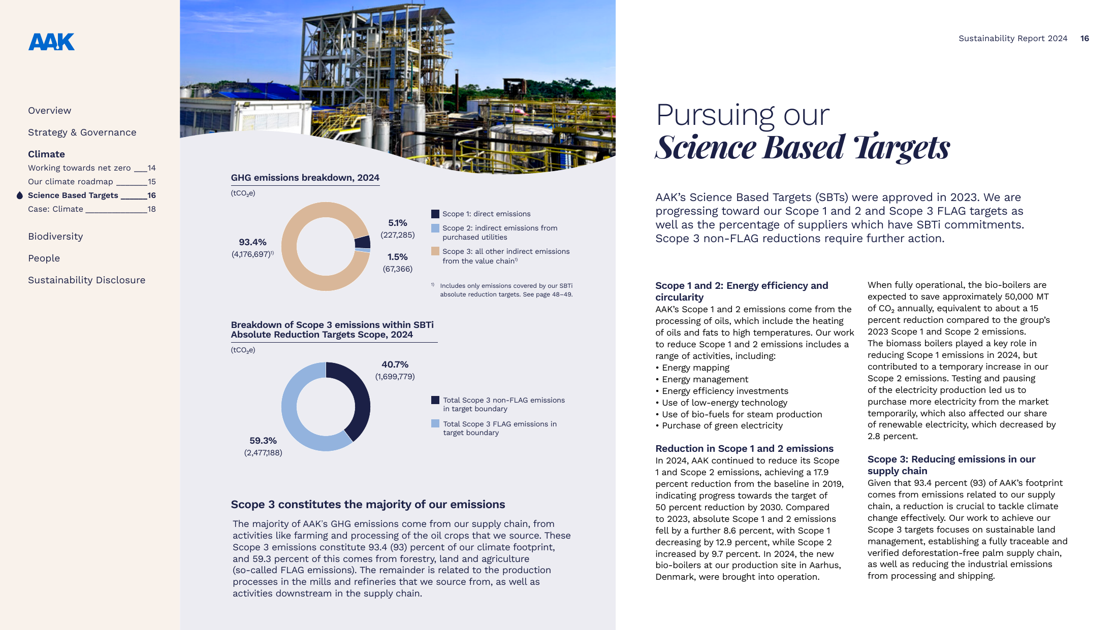 Emissions data extracted from page 16