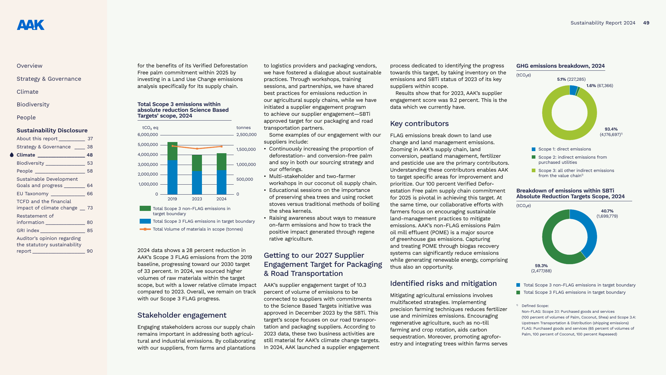 Emissions data extracted from page 49