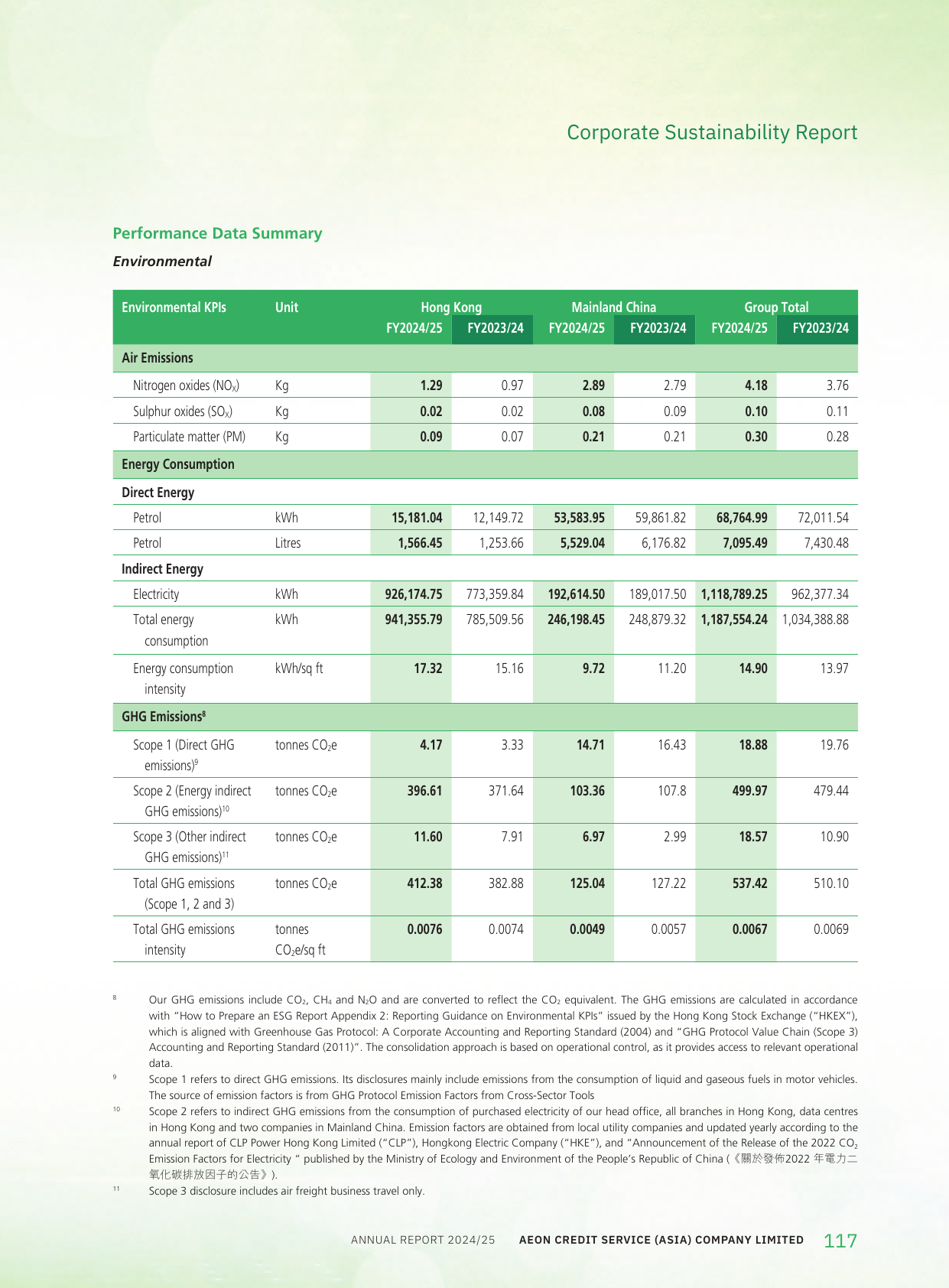 Emissions data extracted from page 118