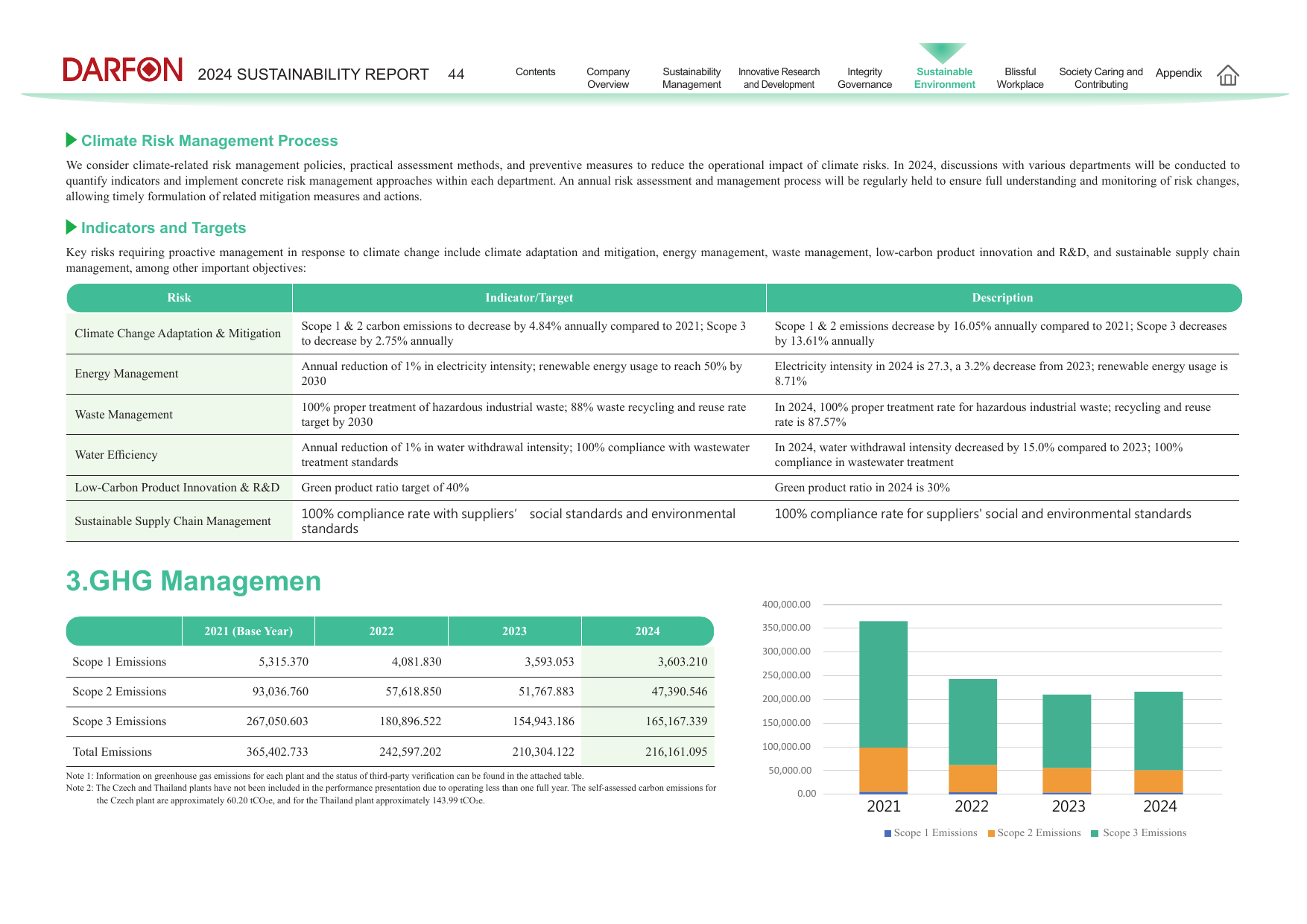 Emissions data extracted from page 44