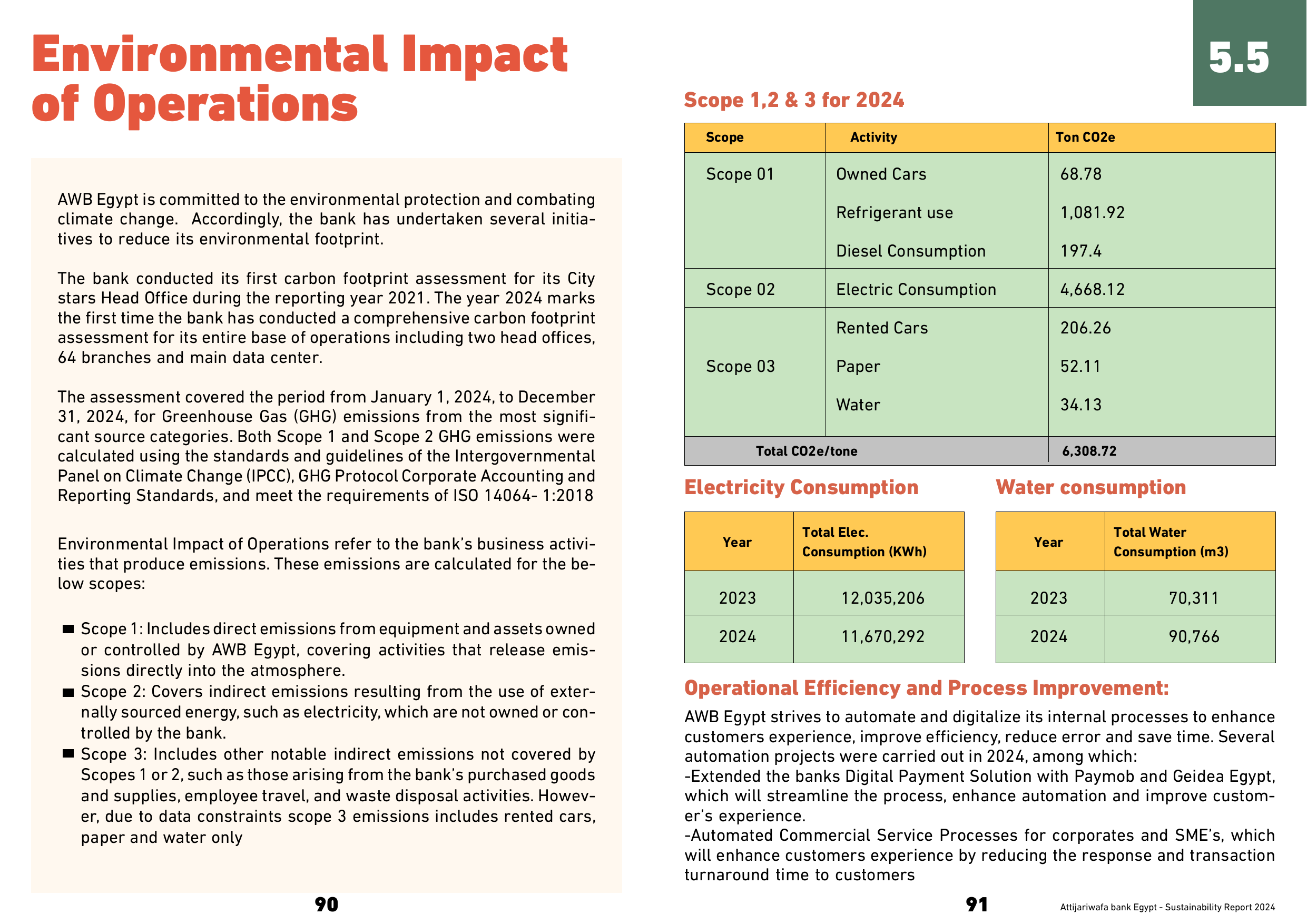 Emissions data extracted from page 45