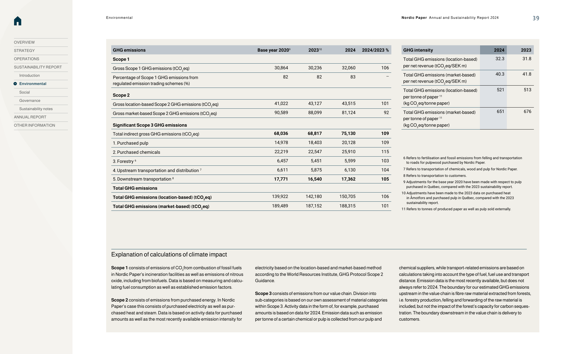 Emissions data extracted from page 39