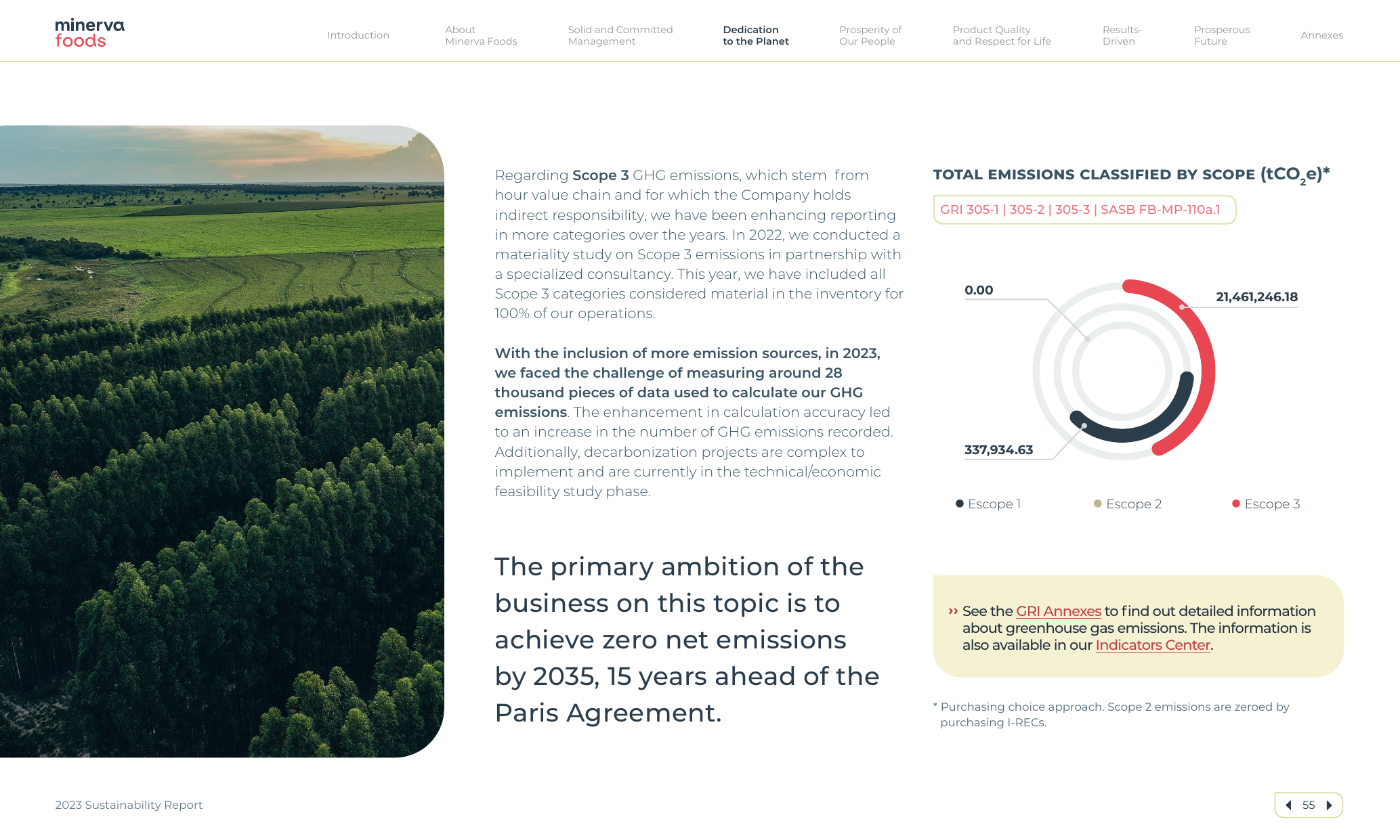Emissions data extracted from page 55
