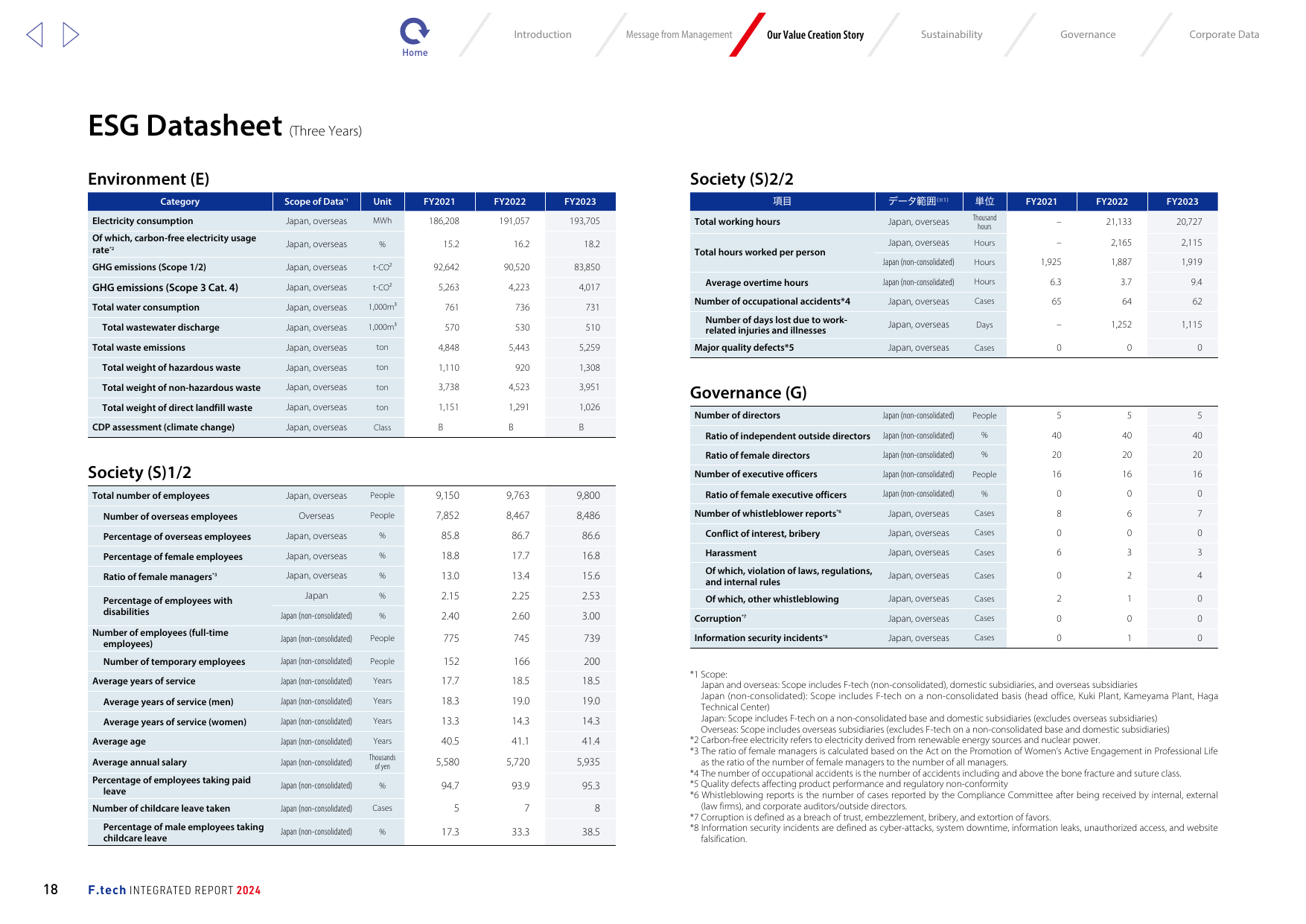 Emissions data extracted from page 19