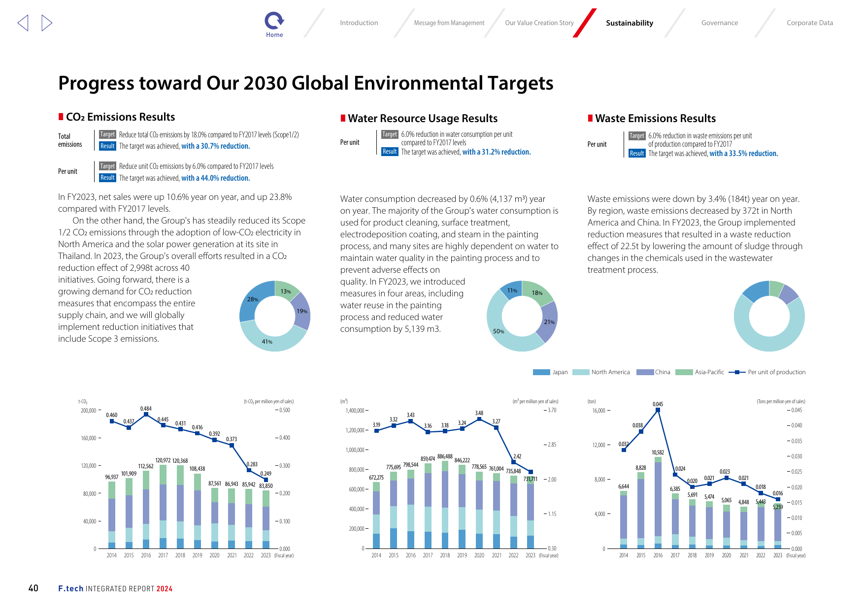 Emissions data extracted from page 41