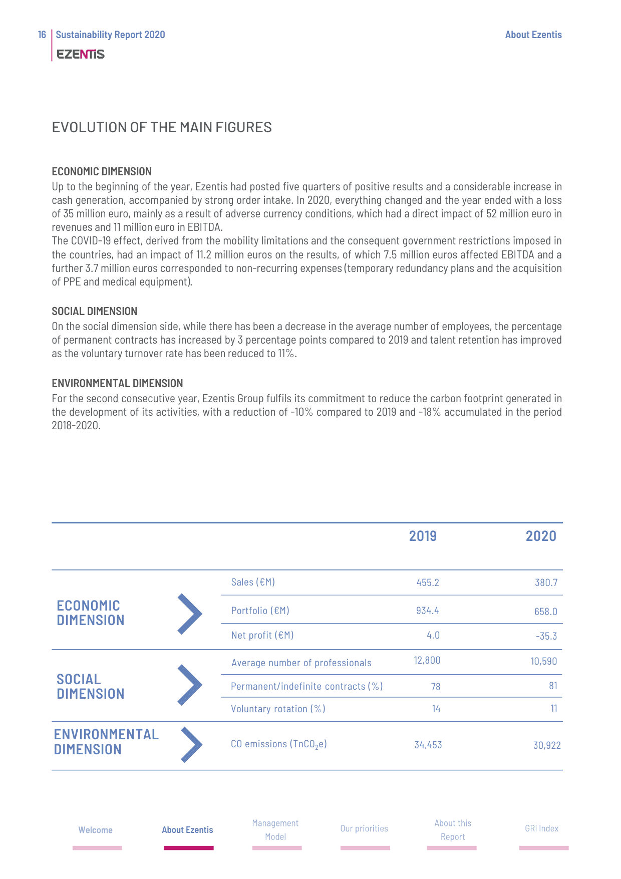Emissions data extracted from page 19