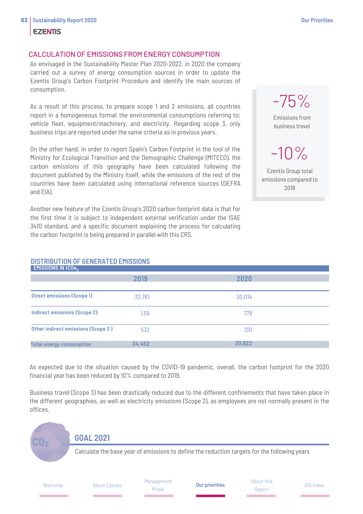 Emissions data extracted from page 86