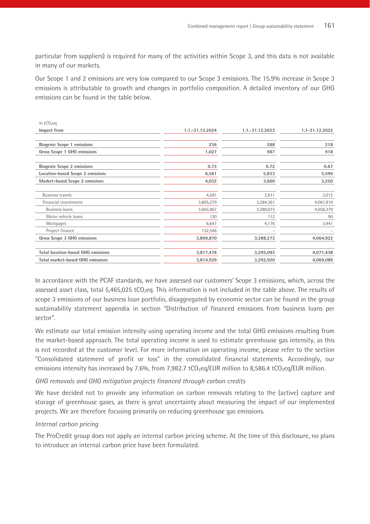 Emissions data extracted from page 161
