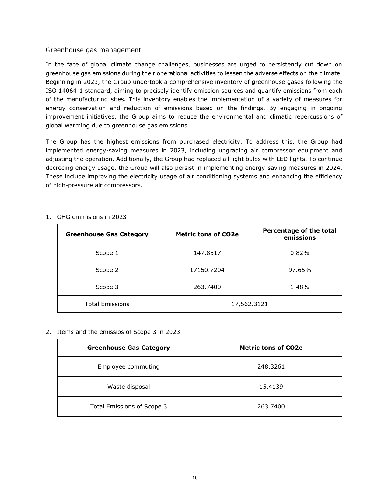 Emissions data extracted from page 11