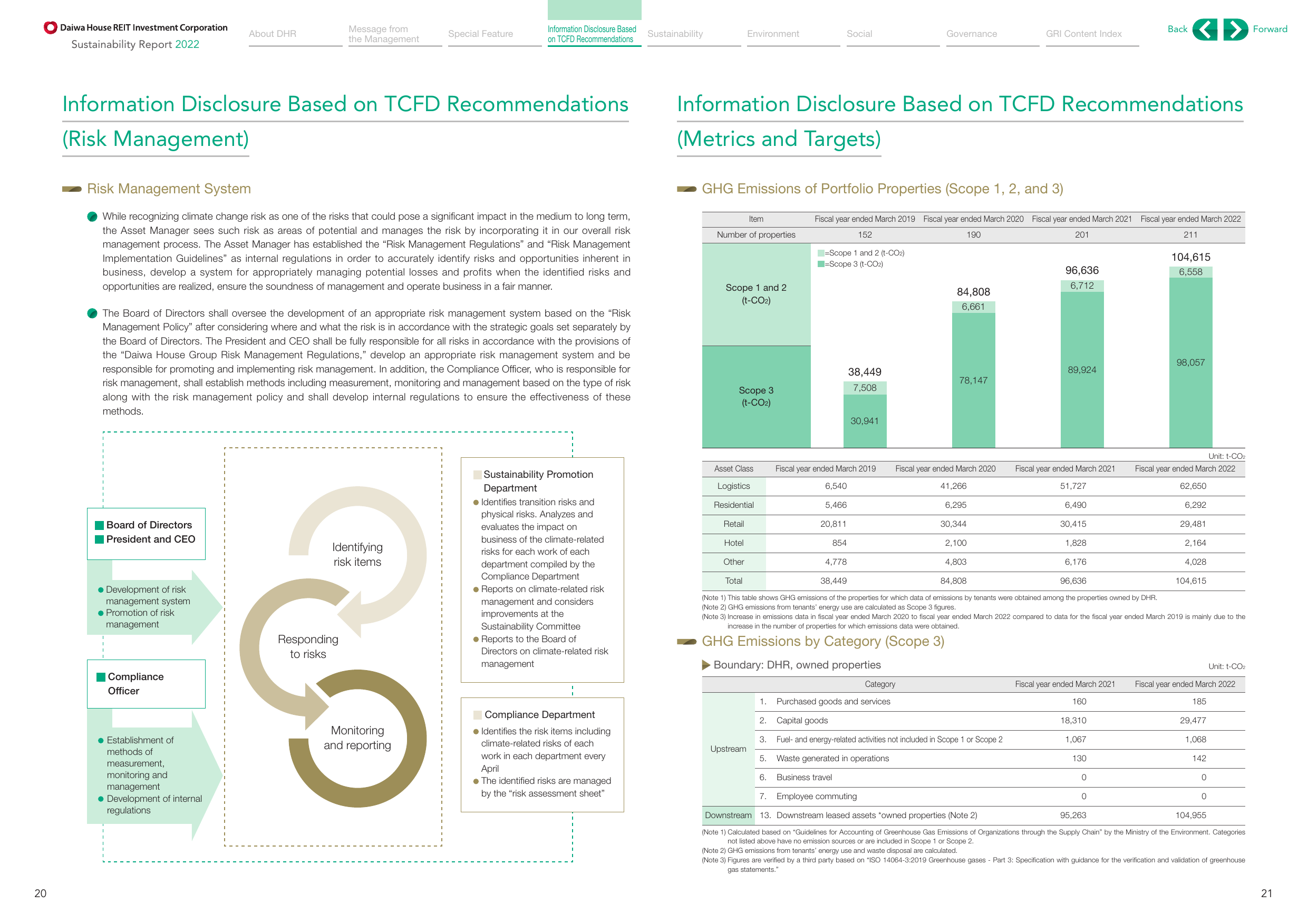 Emissions data extracted from page 12