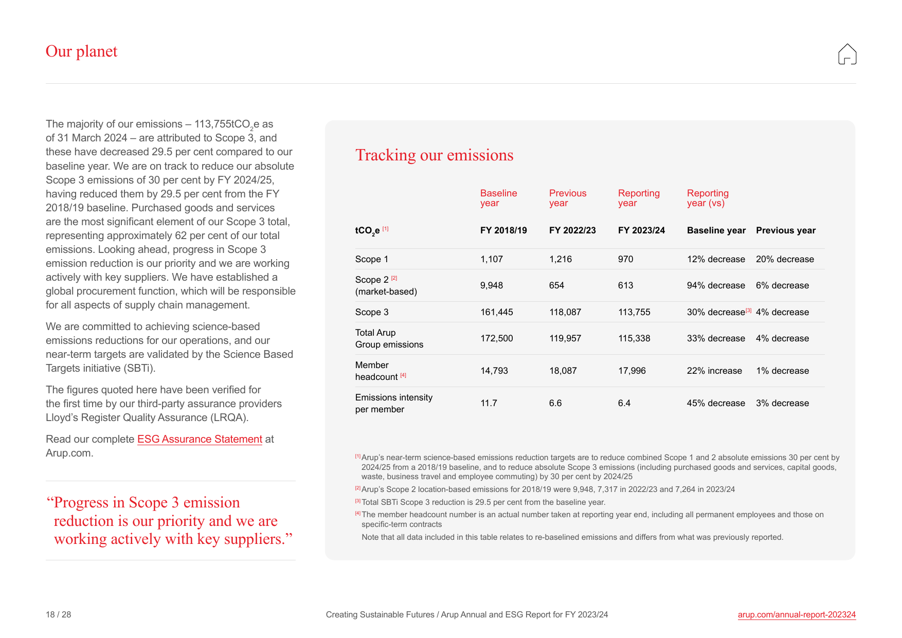 Emissions data extracted from page 18