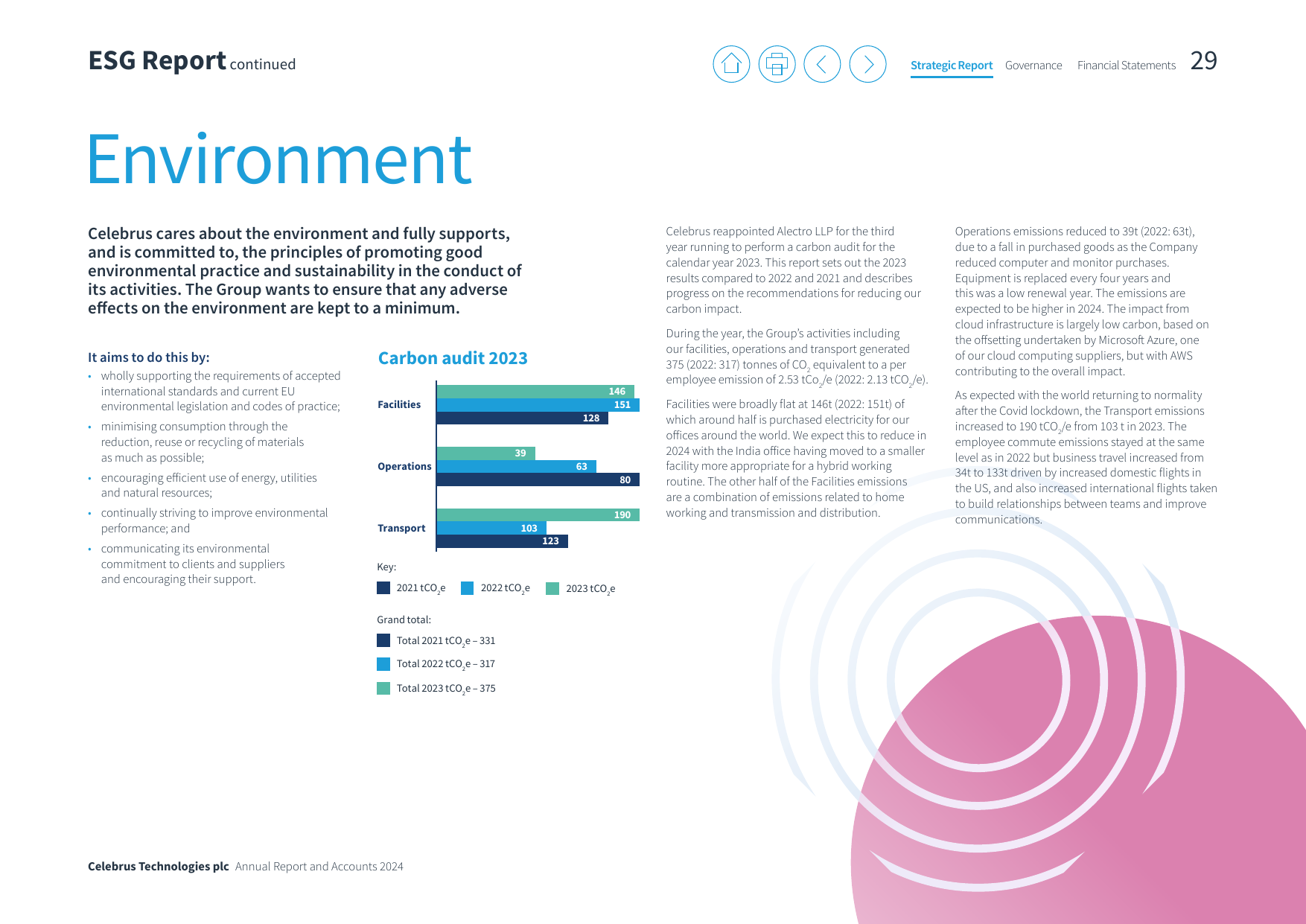 Emissions data extracted from page 31