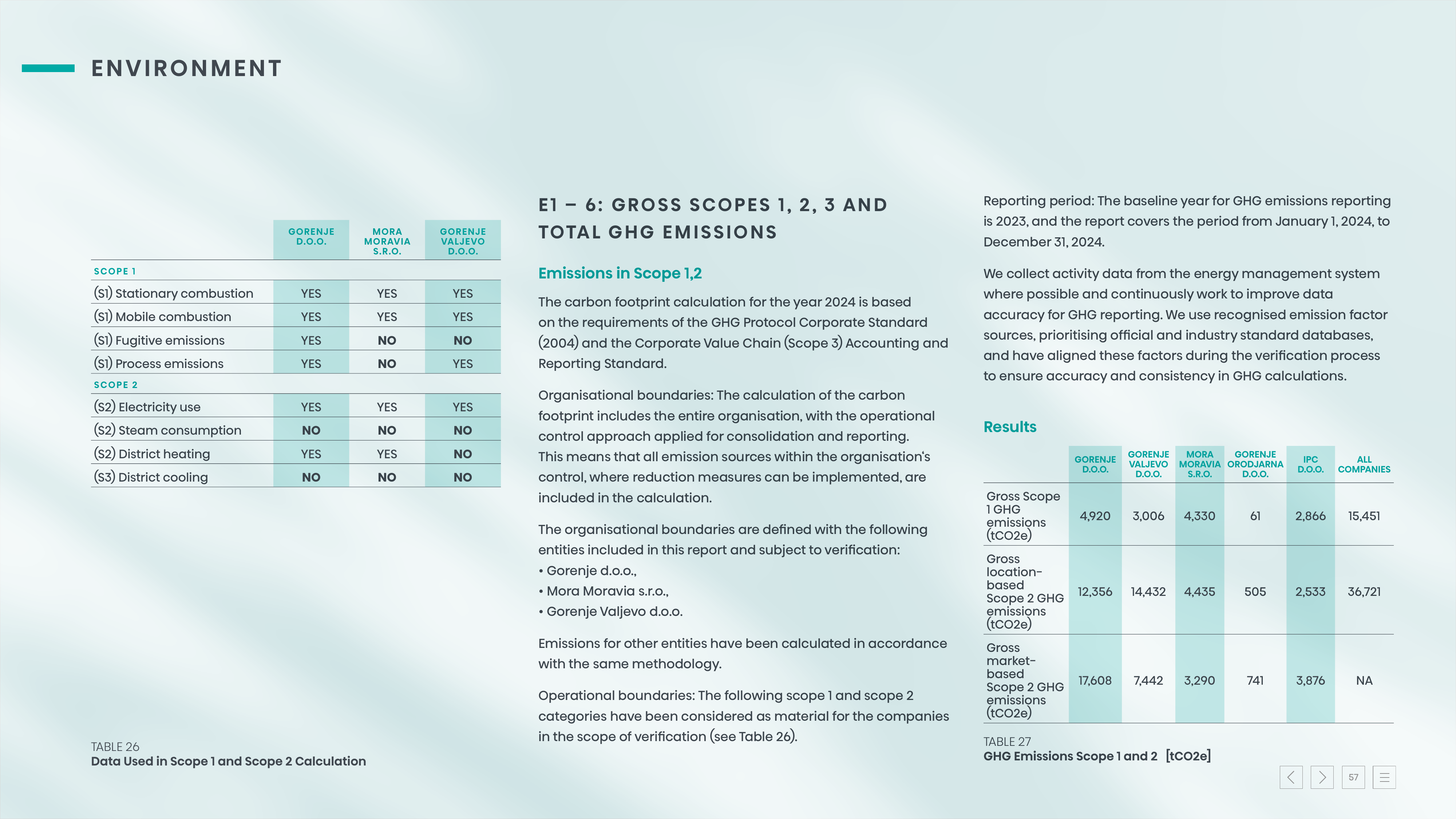 Emissions data extracted from page 57