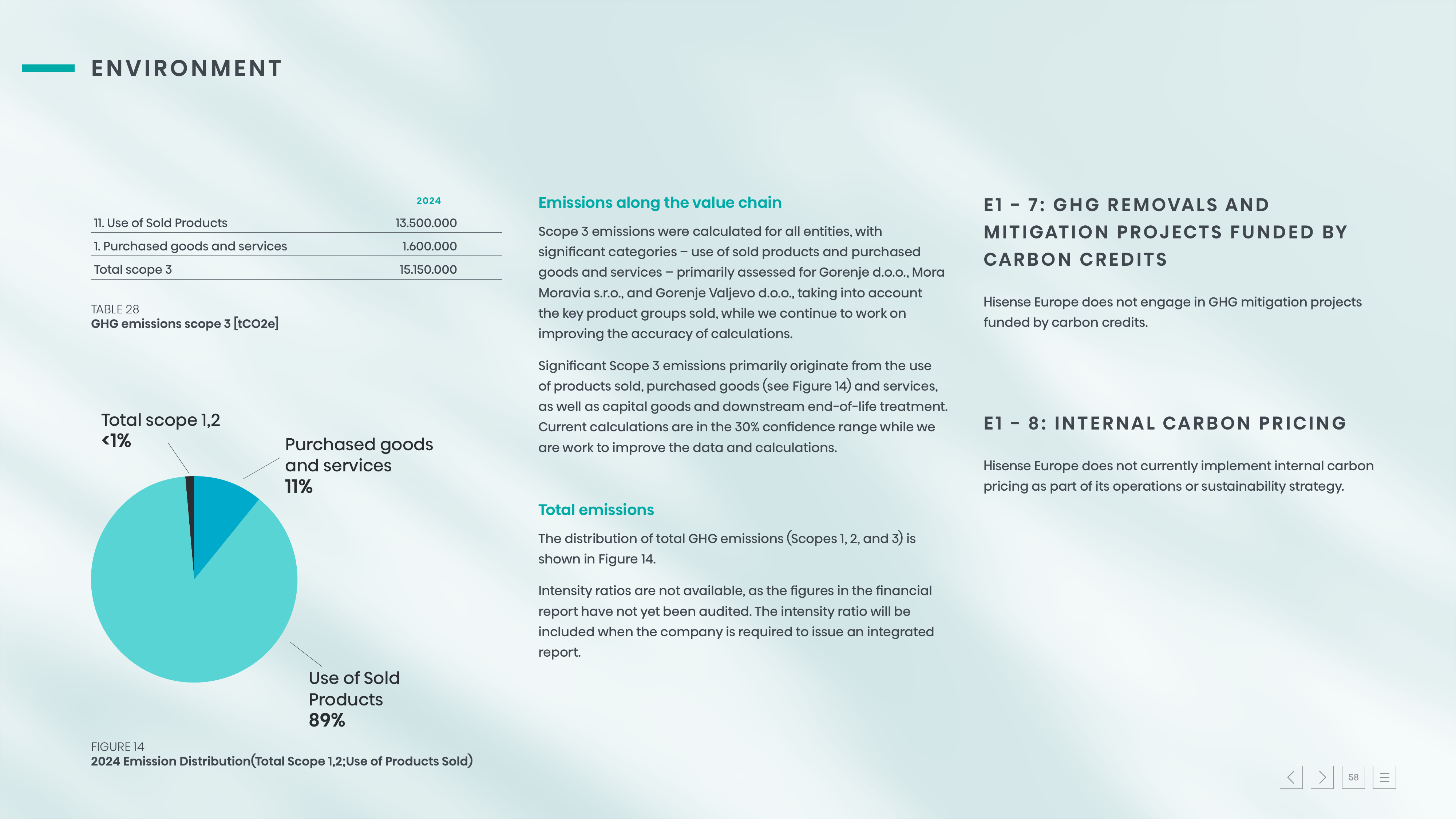 Emissions data extracted from page 58