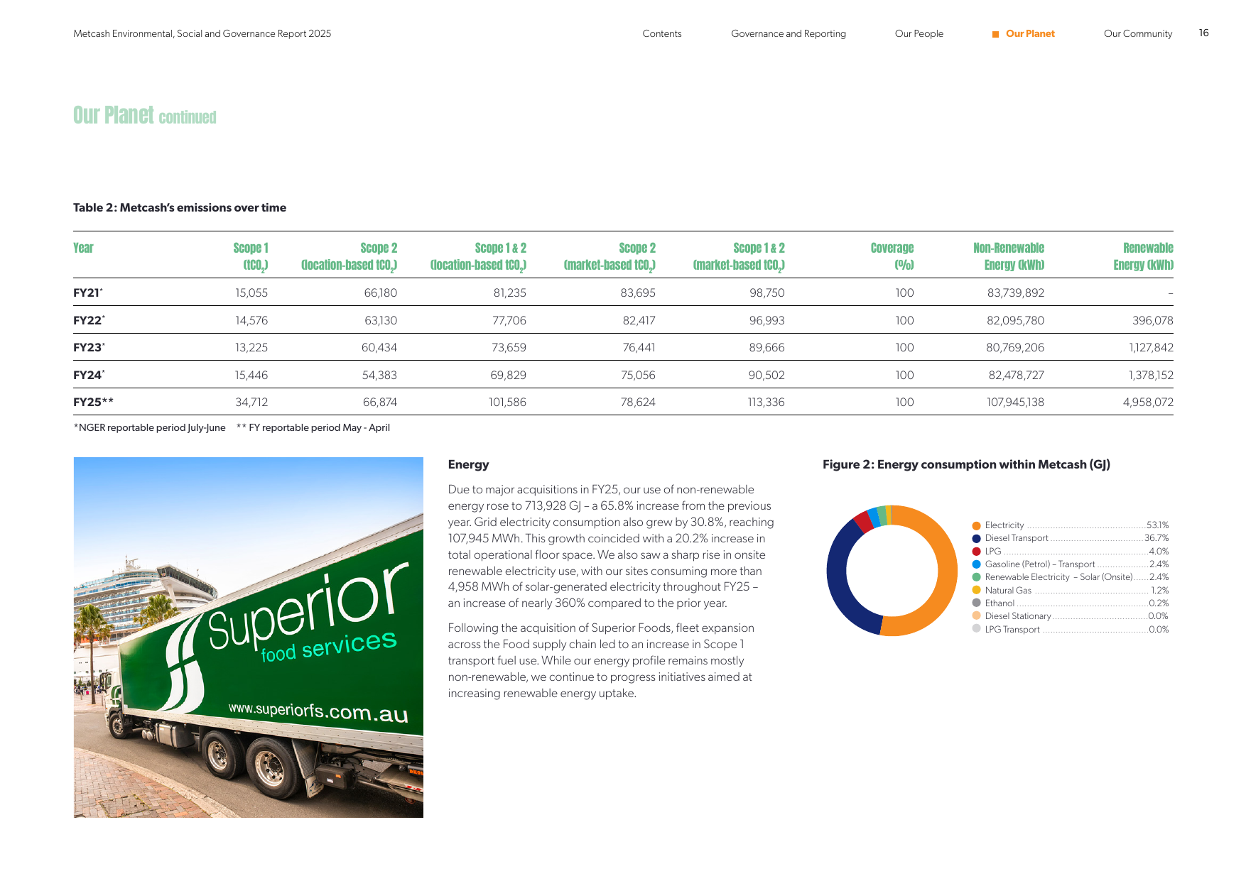 Emissions data extracted from page 17