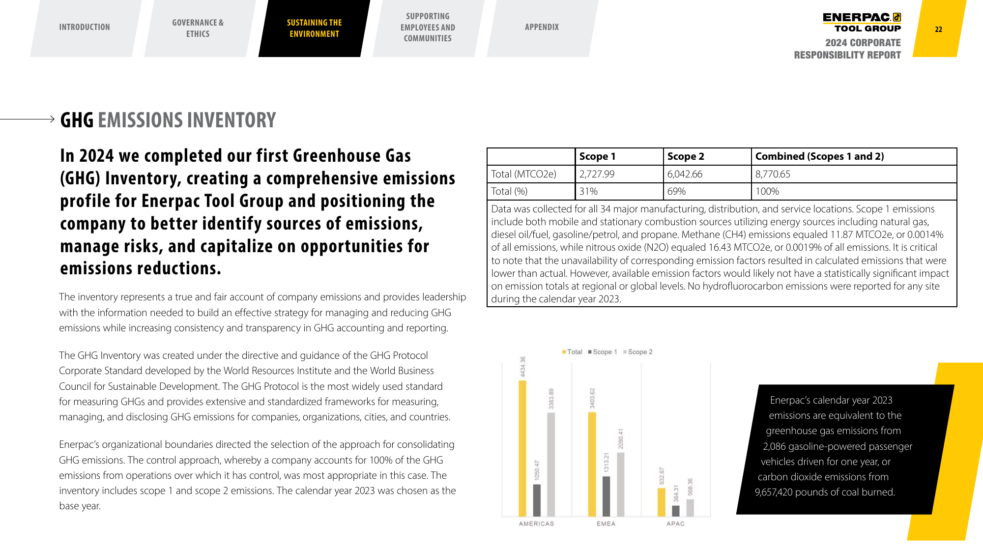 Emissions data extracted from page 23