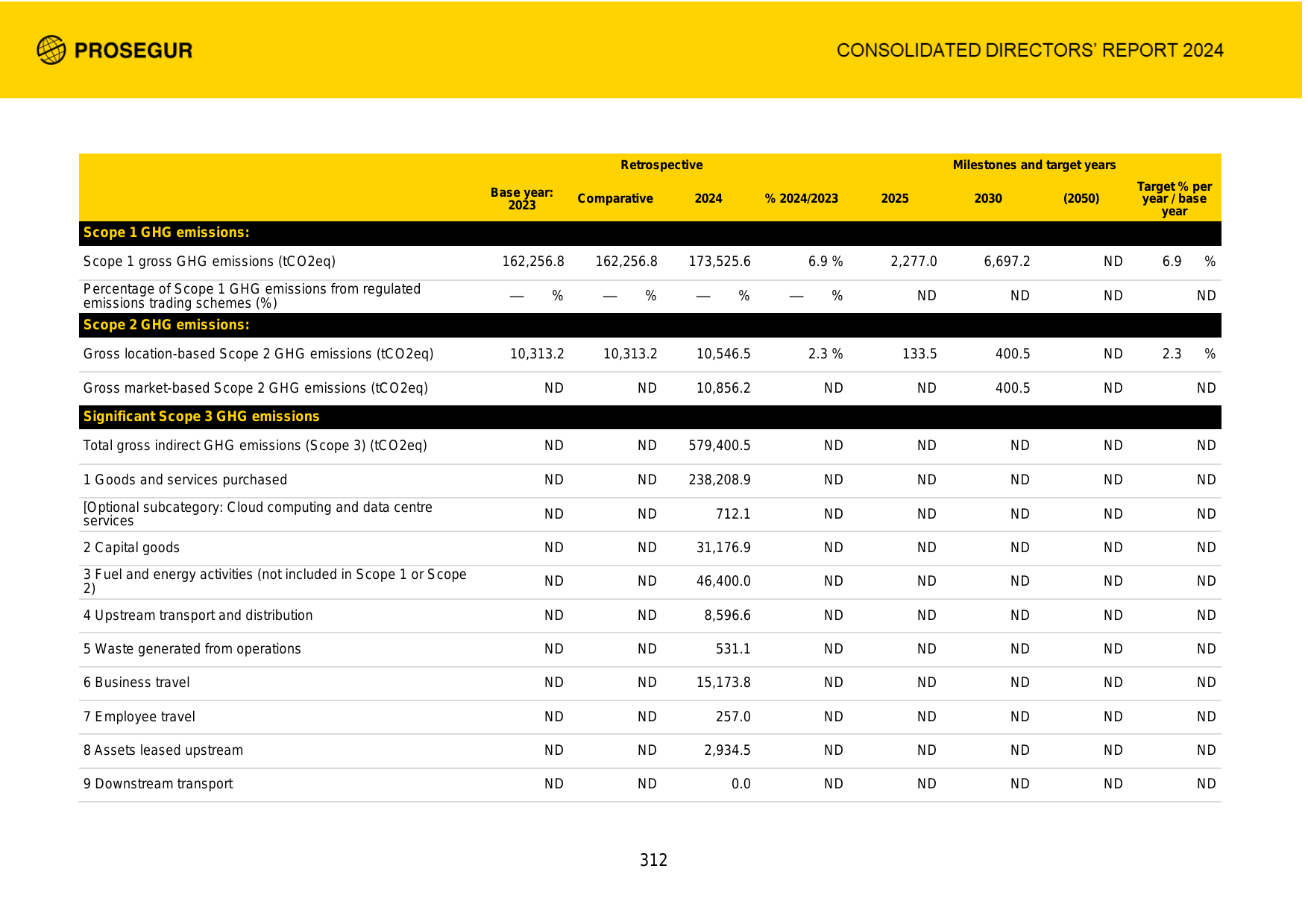 Emissions data extracted from page 324