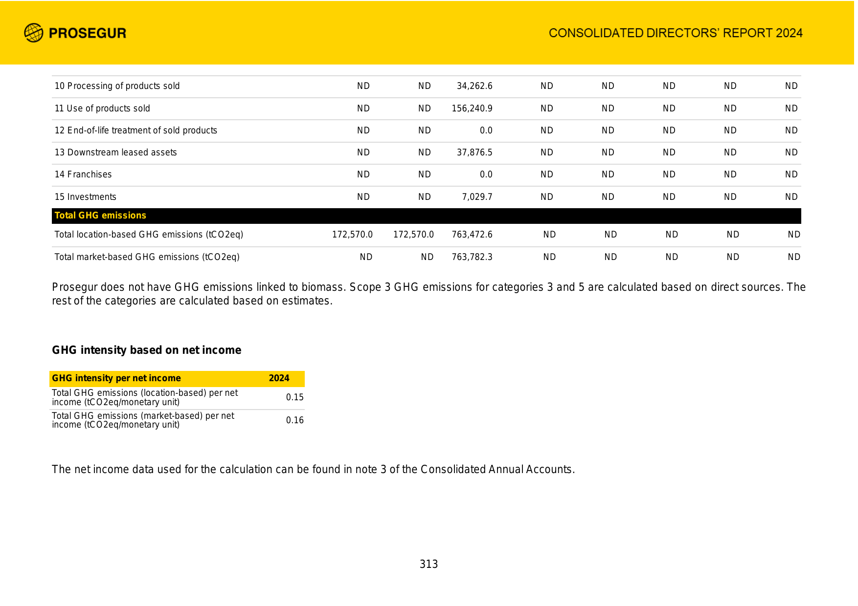 Emissions data extracted from page 325