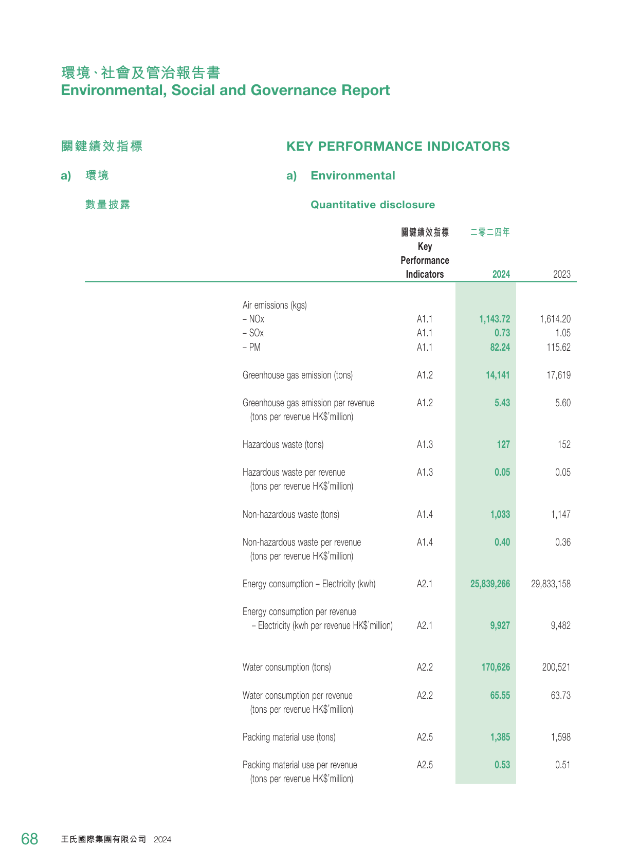Emissions data extracted from page 69