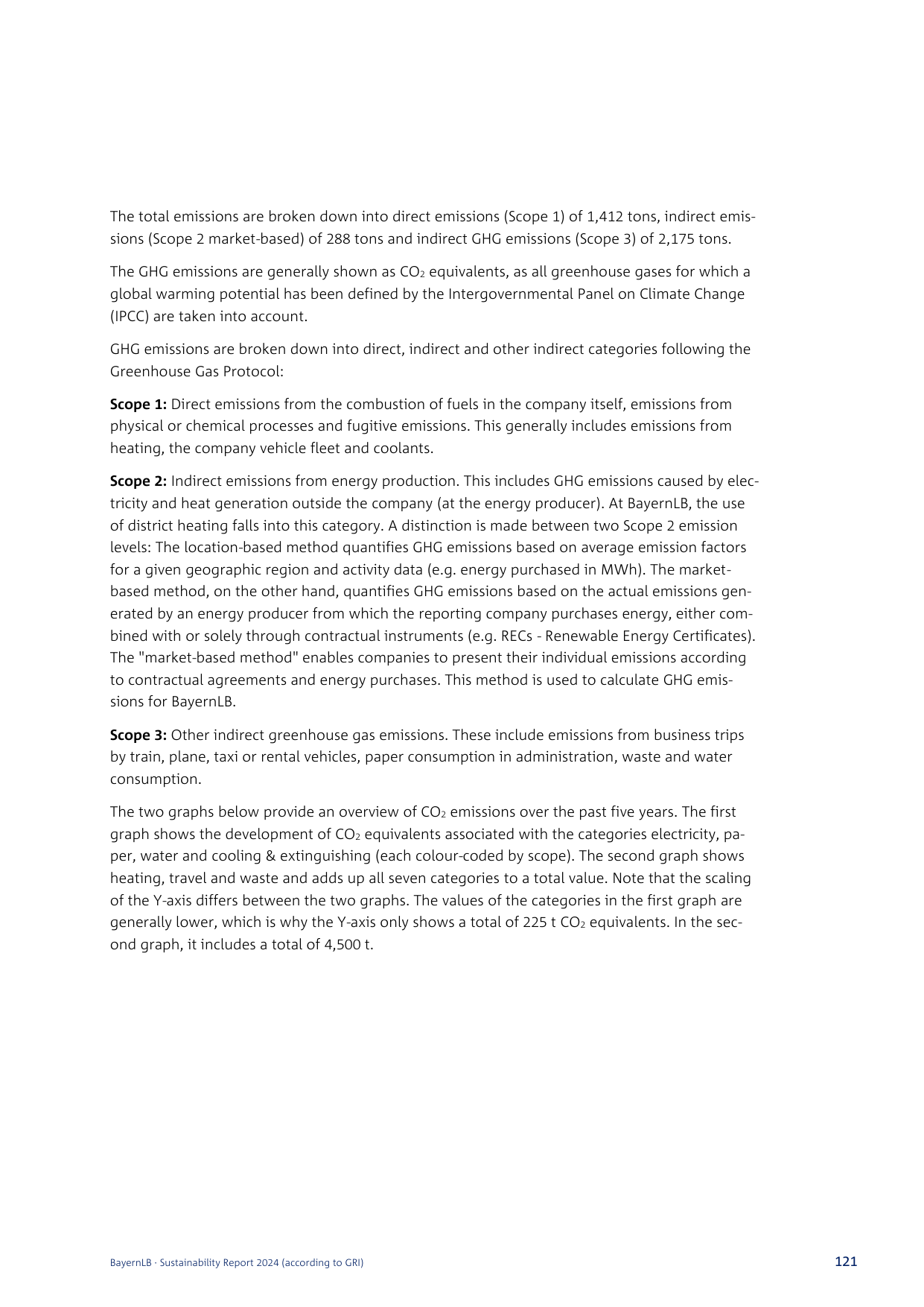 Emissions data extracted from page 121