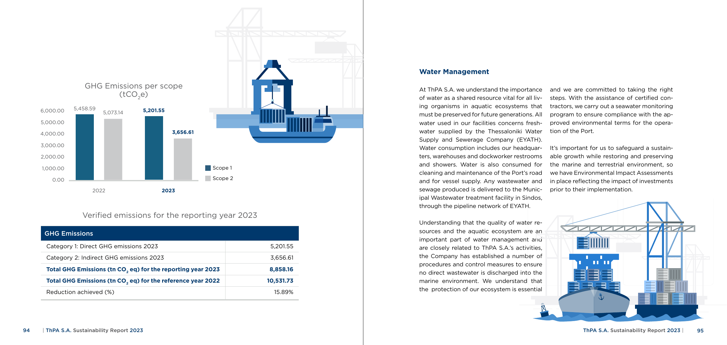 Emissions data extracted from page 48