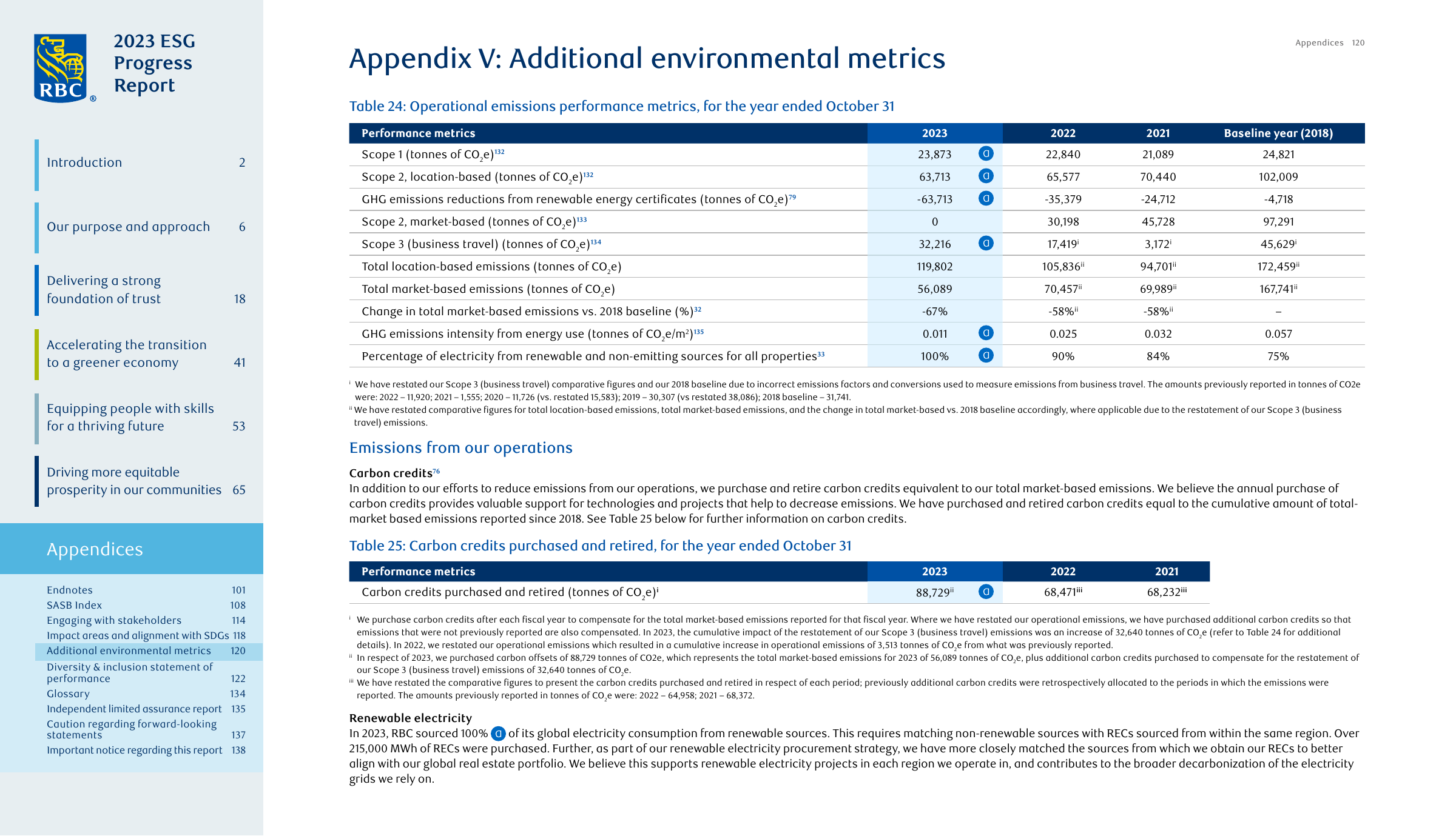 Emissions data extracted from page 120