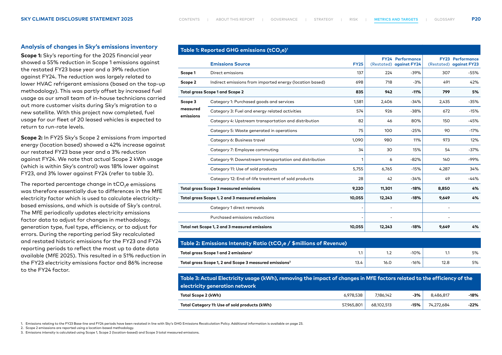 Emissions data extracted from page 20