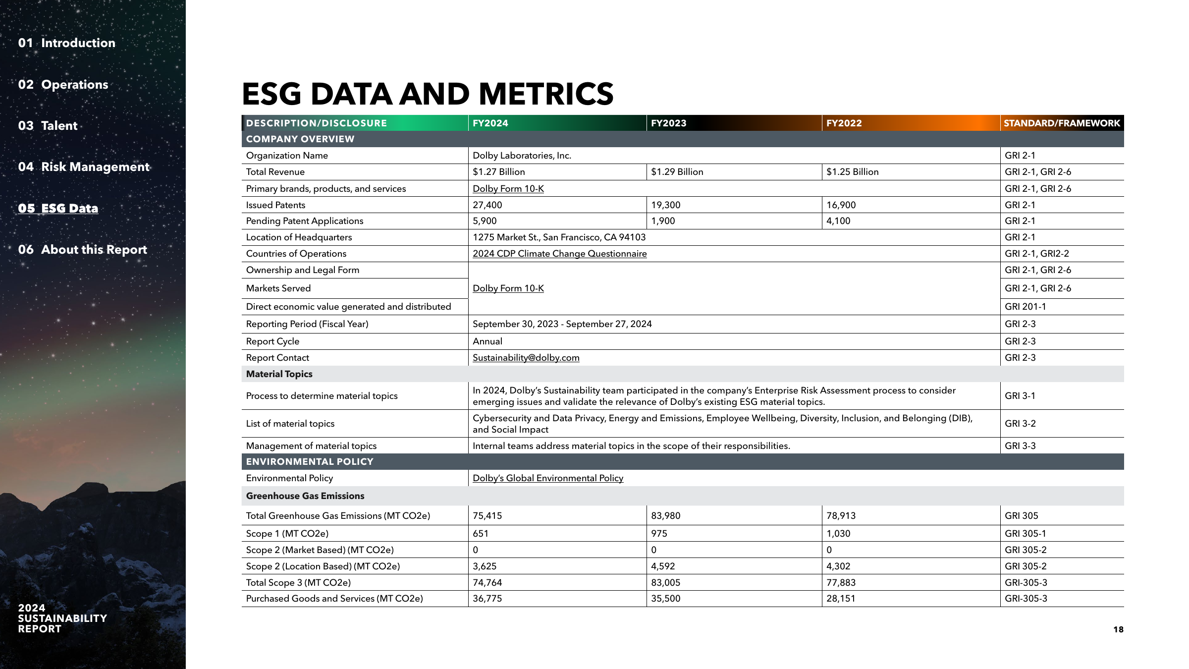 Emissions data extracted from page 18
