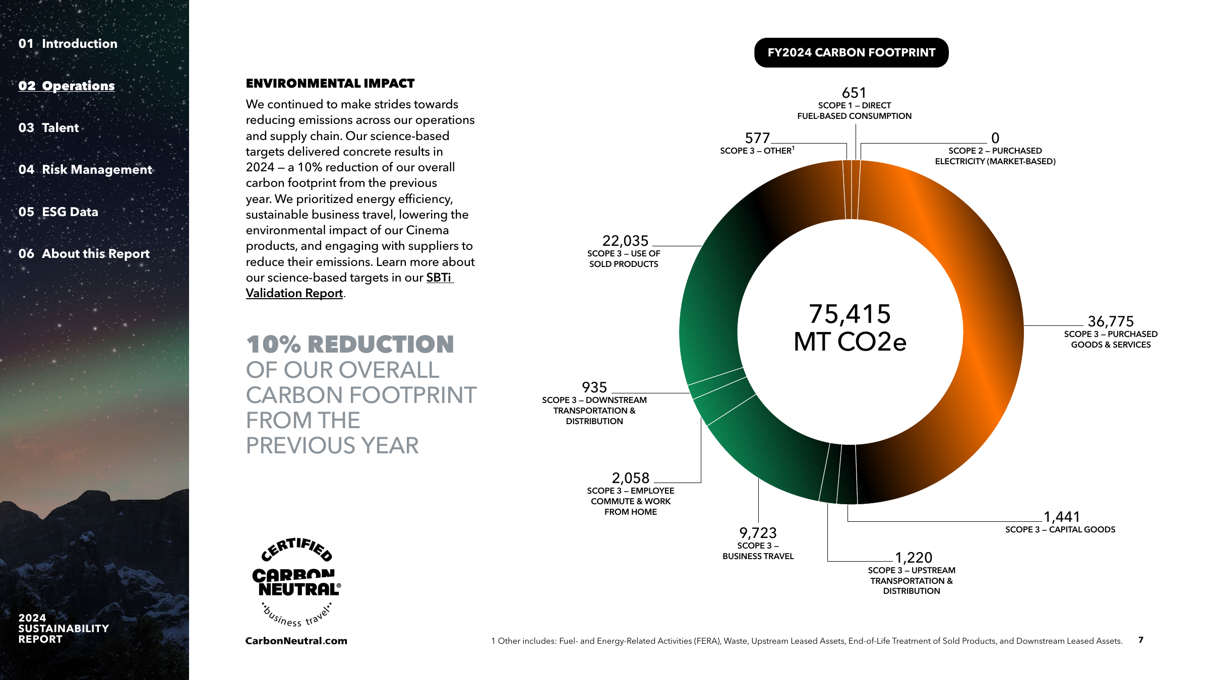 Emissions data extracted from page 7