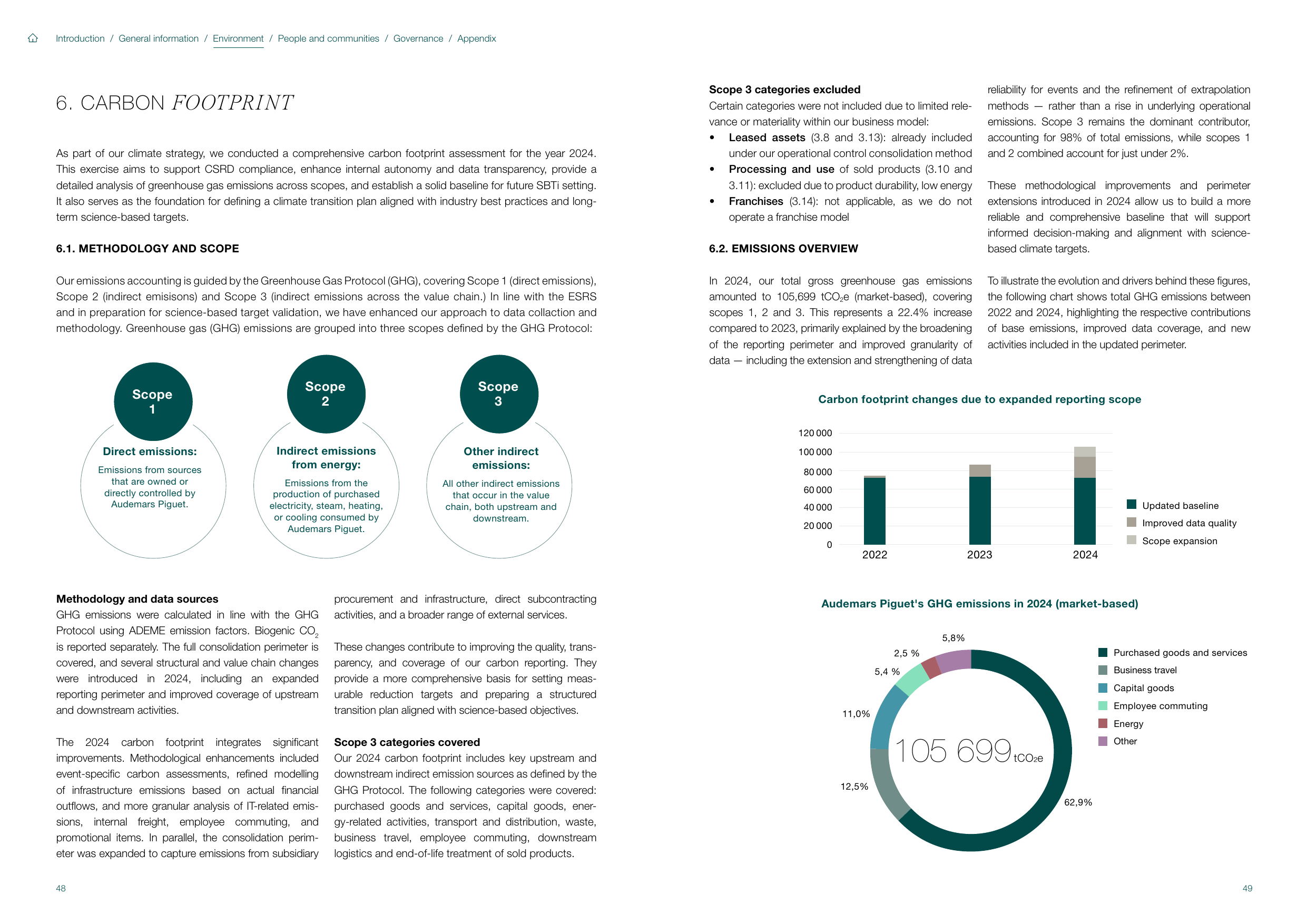 Emissions data extracted from page 25