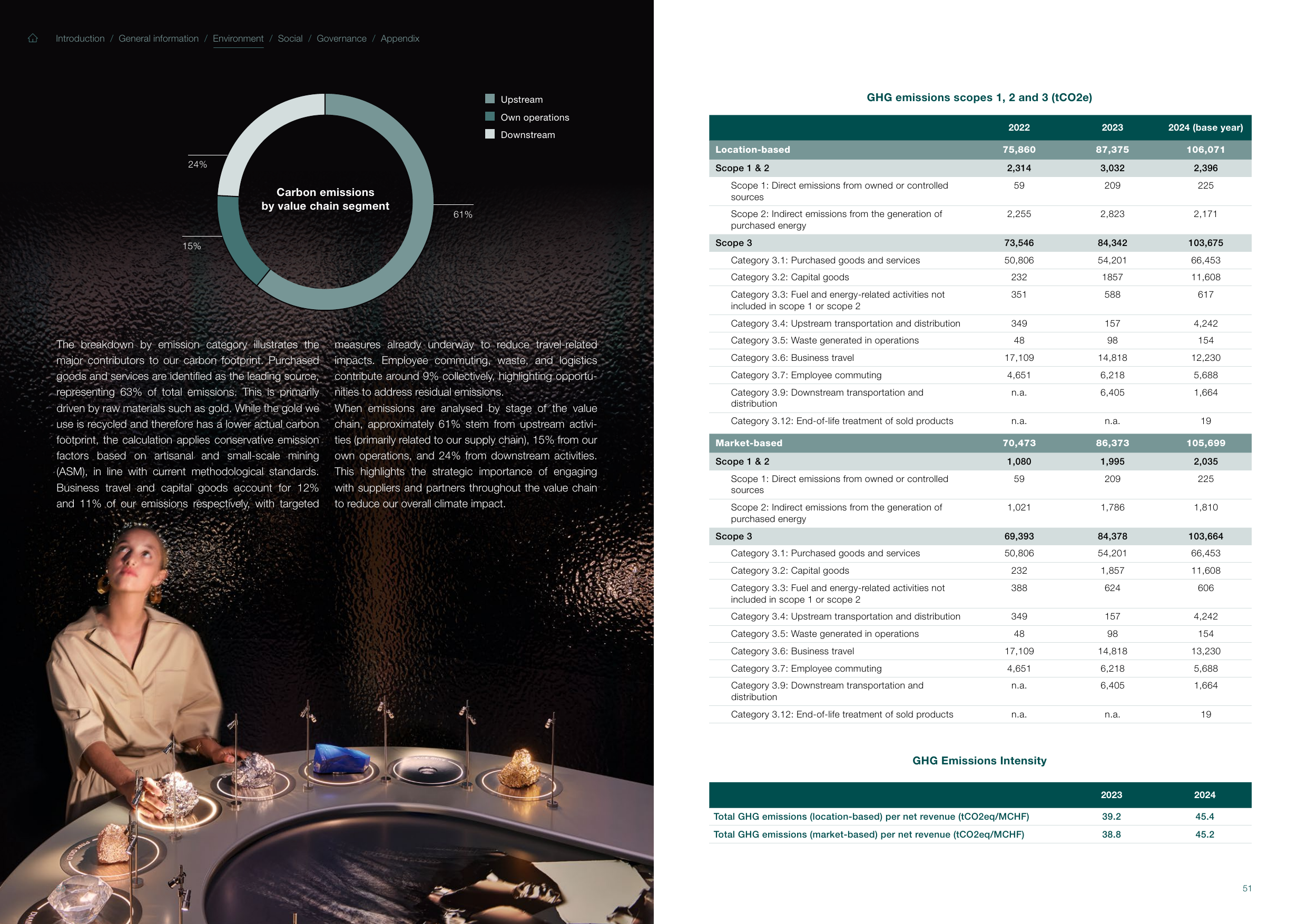 Emissions data extracted from page 26