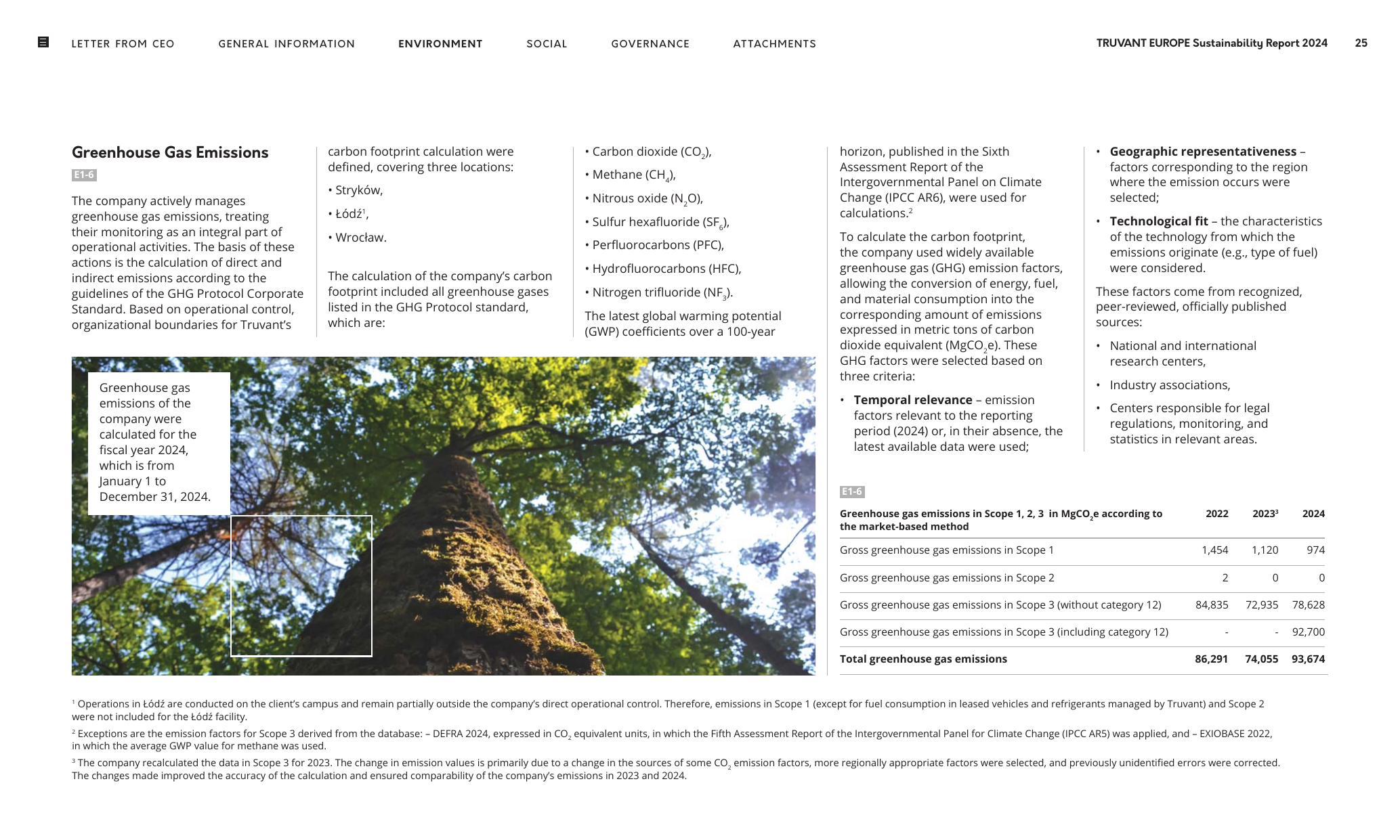 Emissions data extracted from page 25